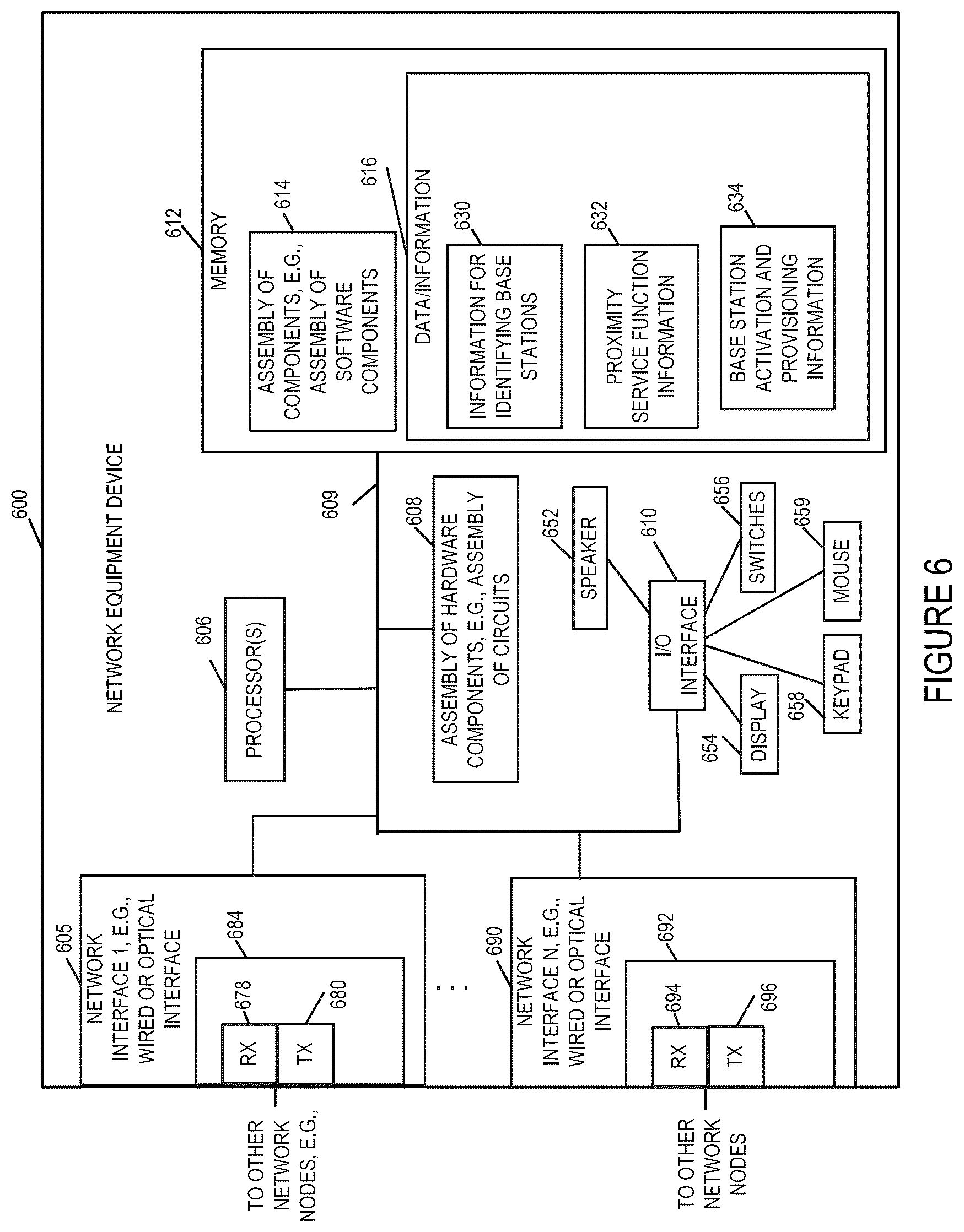 Patent US12395951 Figure 6 – Methods and apparatus for frequency, phase and time of day synchronization in wireless systems