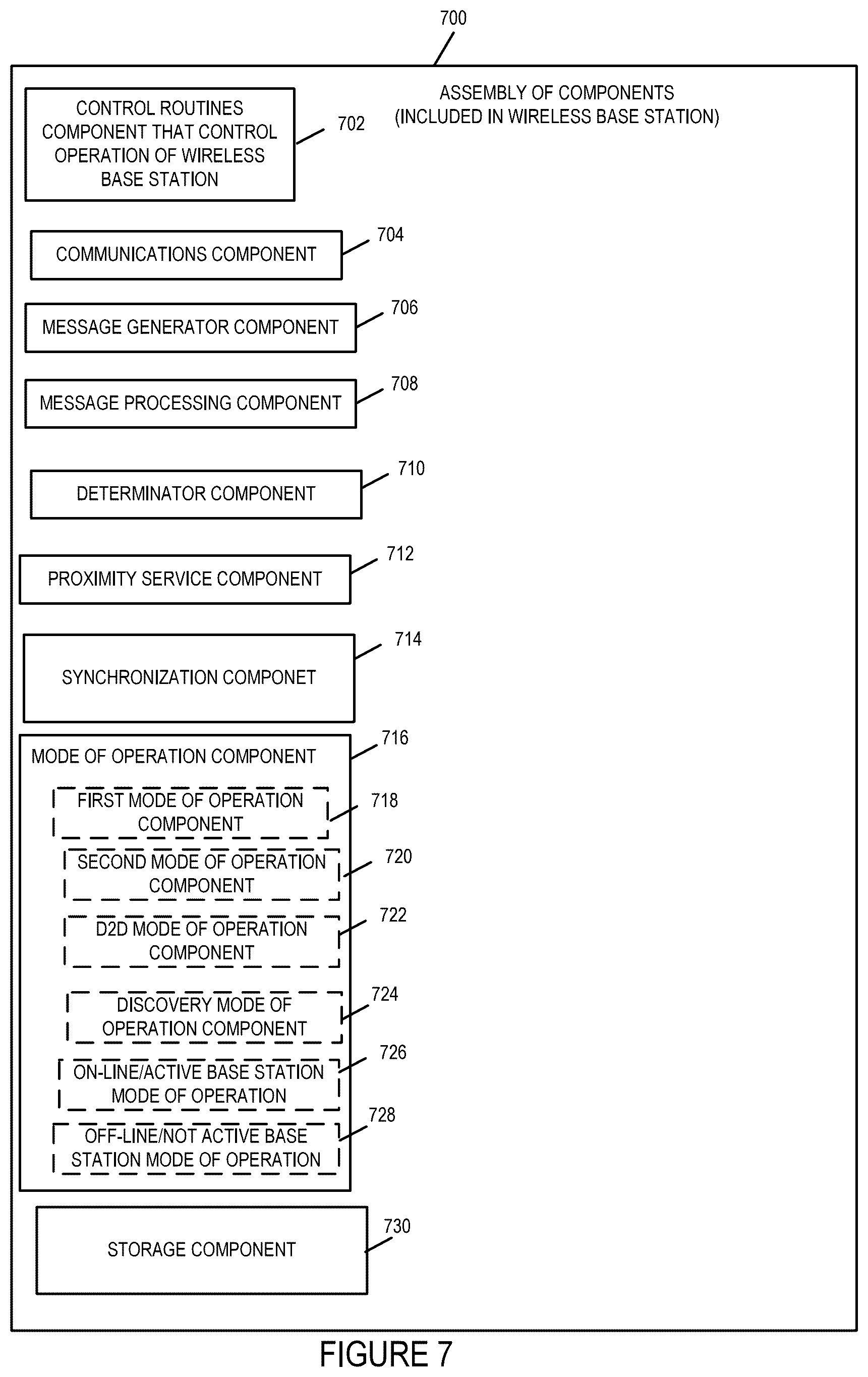 Patent US12395951 Figure 7 – Methods and apparatus for frequency, phase and time of day synchronization in wireless systems