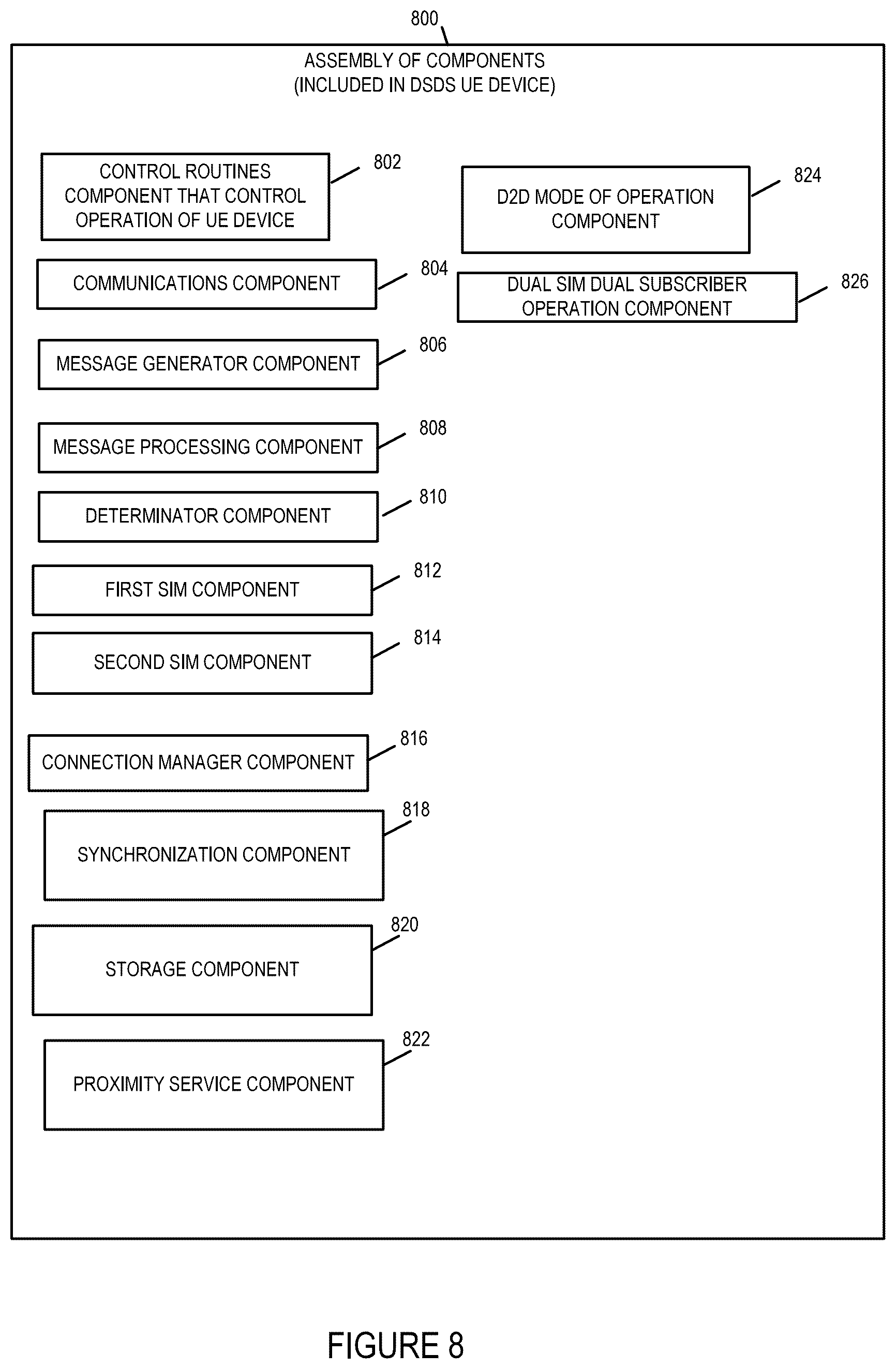 Patent US12395951 Figure 8 – Methods and apparatus for frequency, phase and time of day synchronization in wireless systems