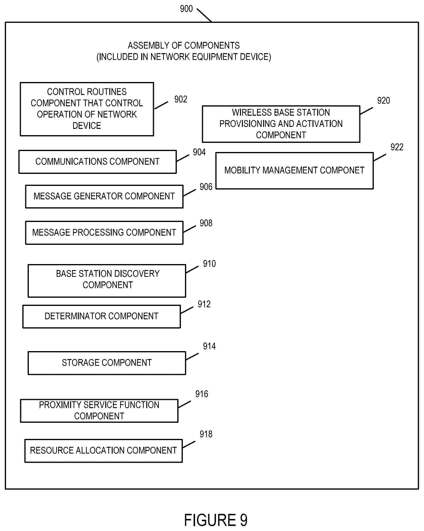 Patent US12395951 Figure 9 – Methods and apparatus for frequency, phase and time of day synchronization in wireless systems