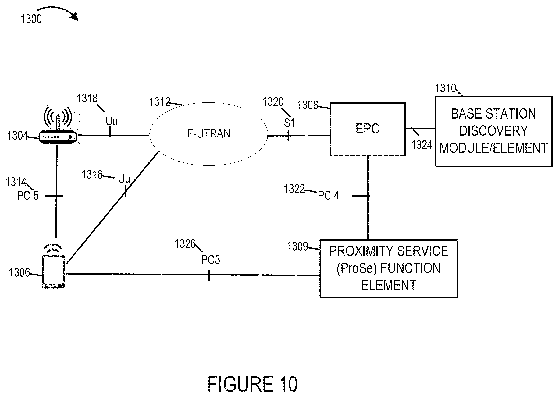 Patent US12395951 Figure 10 – Methods and apparatus for frequency, phase and time of day synchronization in wireless systems