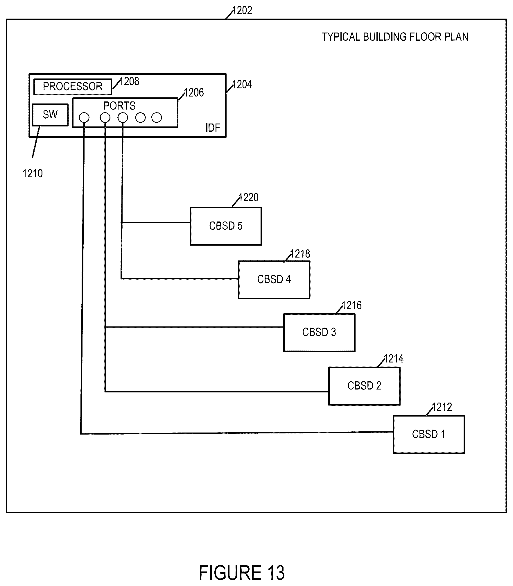 Patent US12395951 Figure 12 – Methods and apparatus for frequency, phase and time of day synchronization in wireless systems