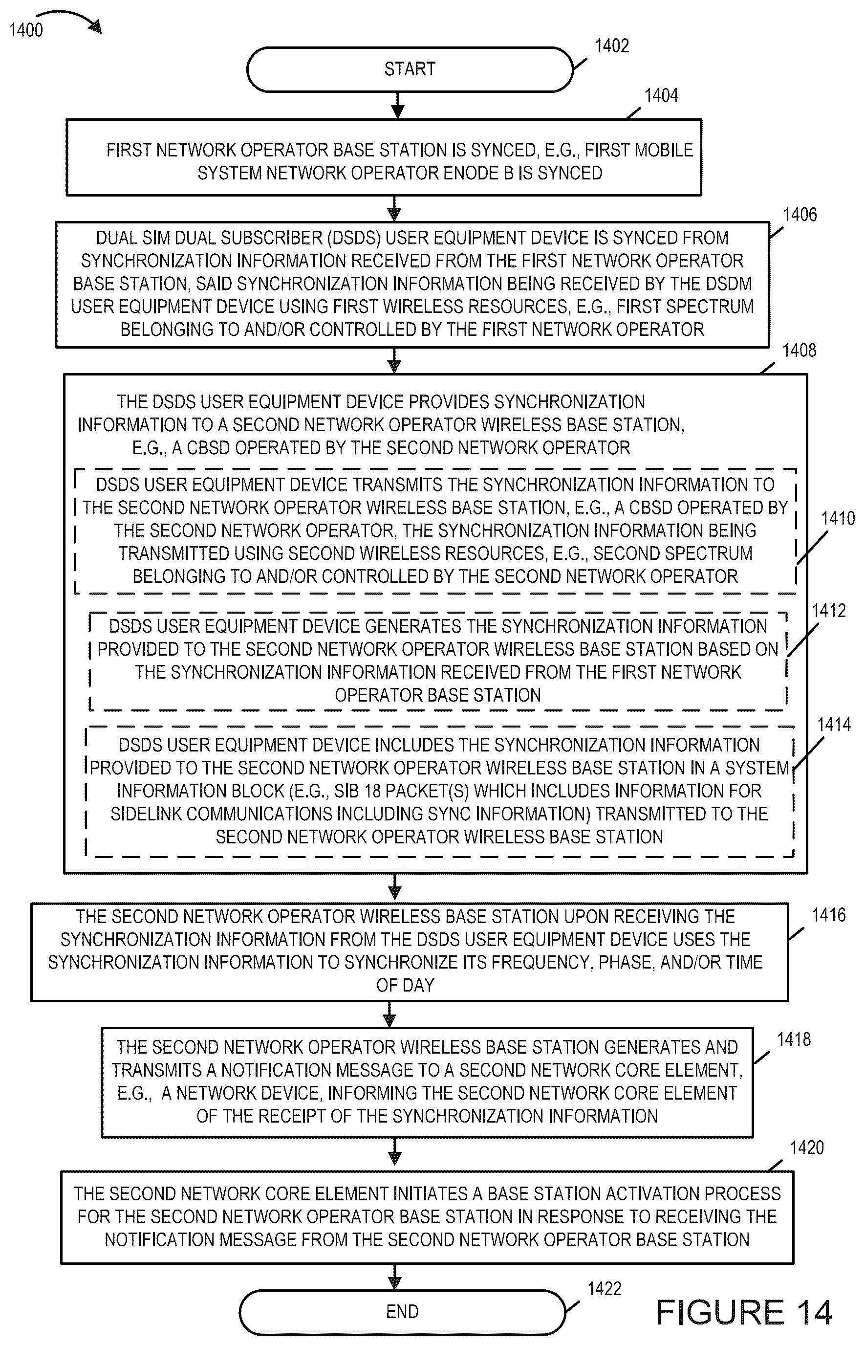 Patent US12395951 Figure 13 – Methods and apparatus for frequency, phase and time of day synchronization in wireless systems