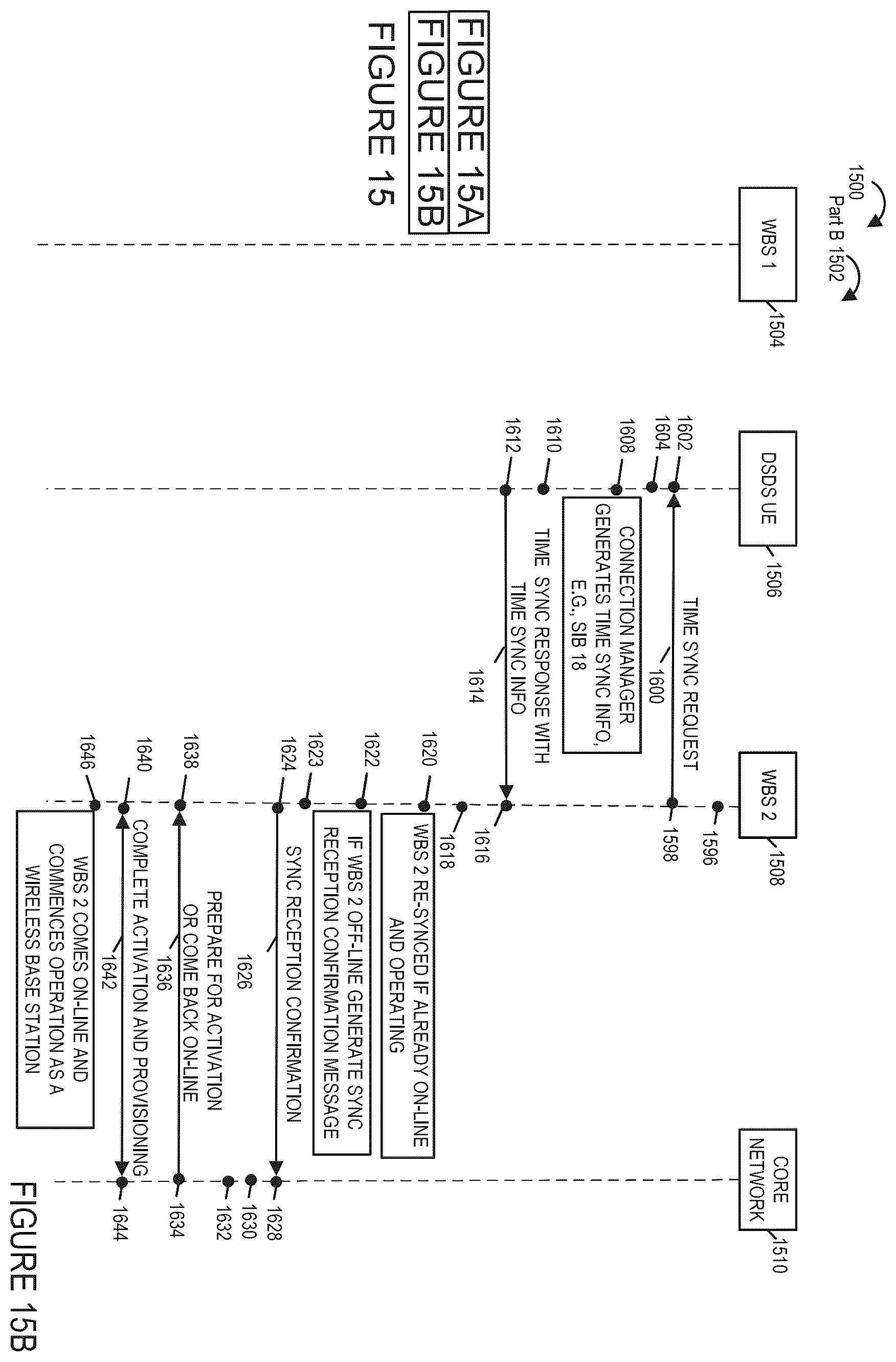 Patent US12395951 Figure 15 – Methods and apparatus for frequency, phase and time of day synchronization in wireless systems