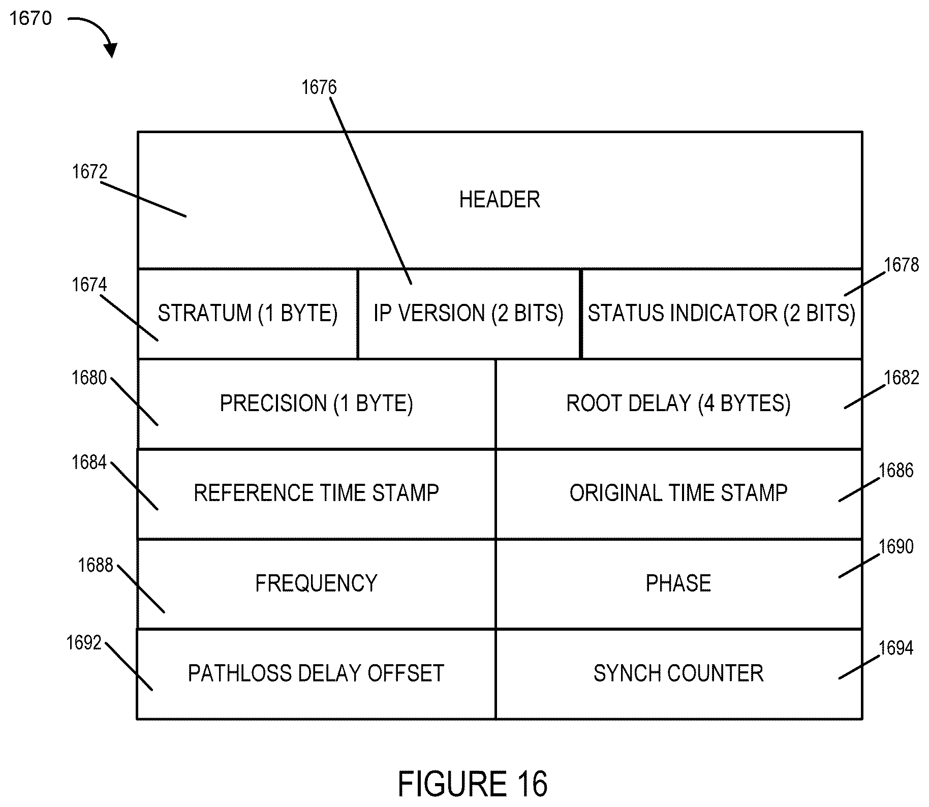 Patent US12395951 Figure 16 – Methods and apparatus for frequency, phase and time of day synchronization in wireless systems