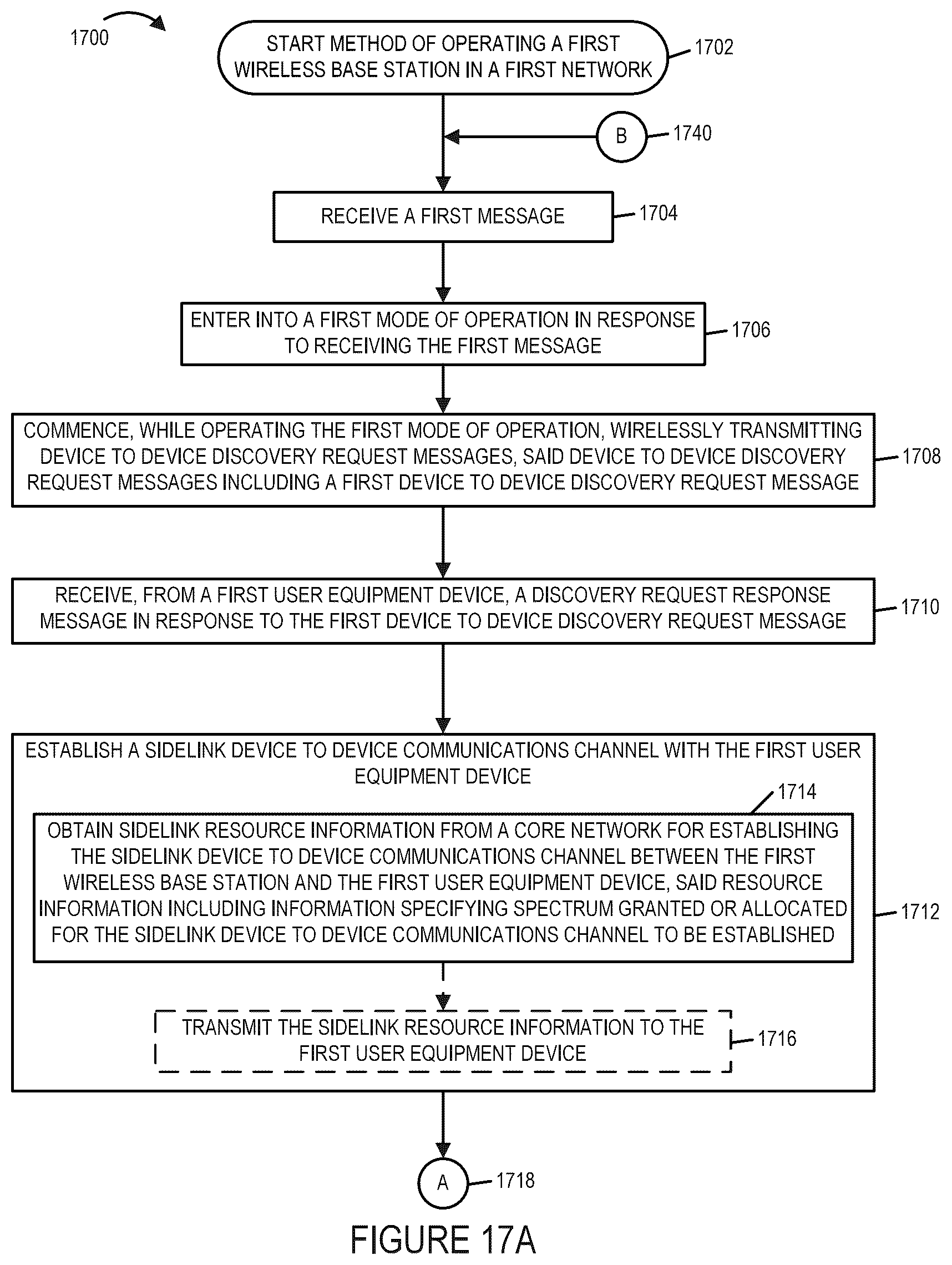 Patent US12395951 Figure 17 – Methods and apparatus for frequency, phase and time of day synchronization in wireless systems