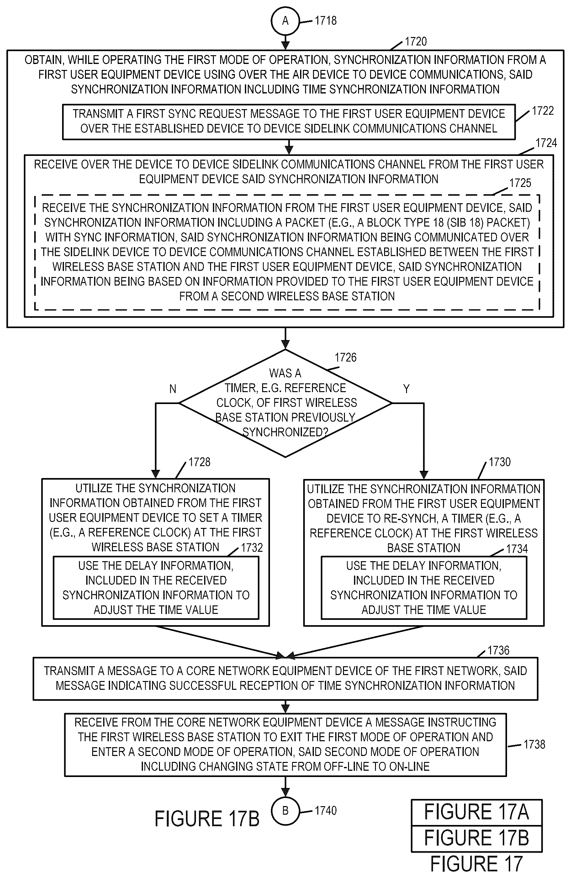 Patent US12395951 Figure 18 – Methods and apparatus for frequency, phase and time of day synchronization in wireless systems