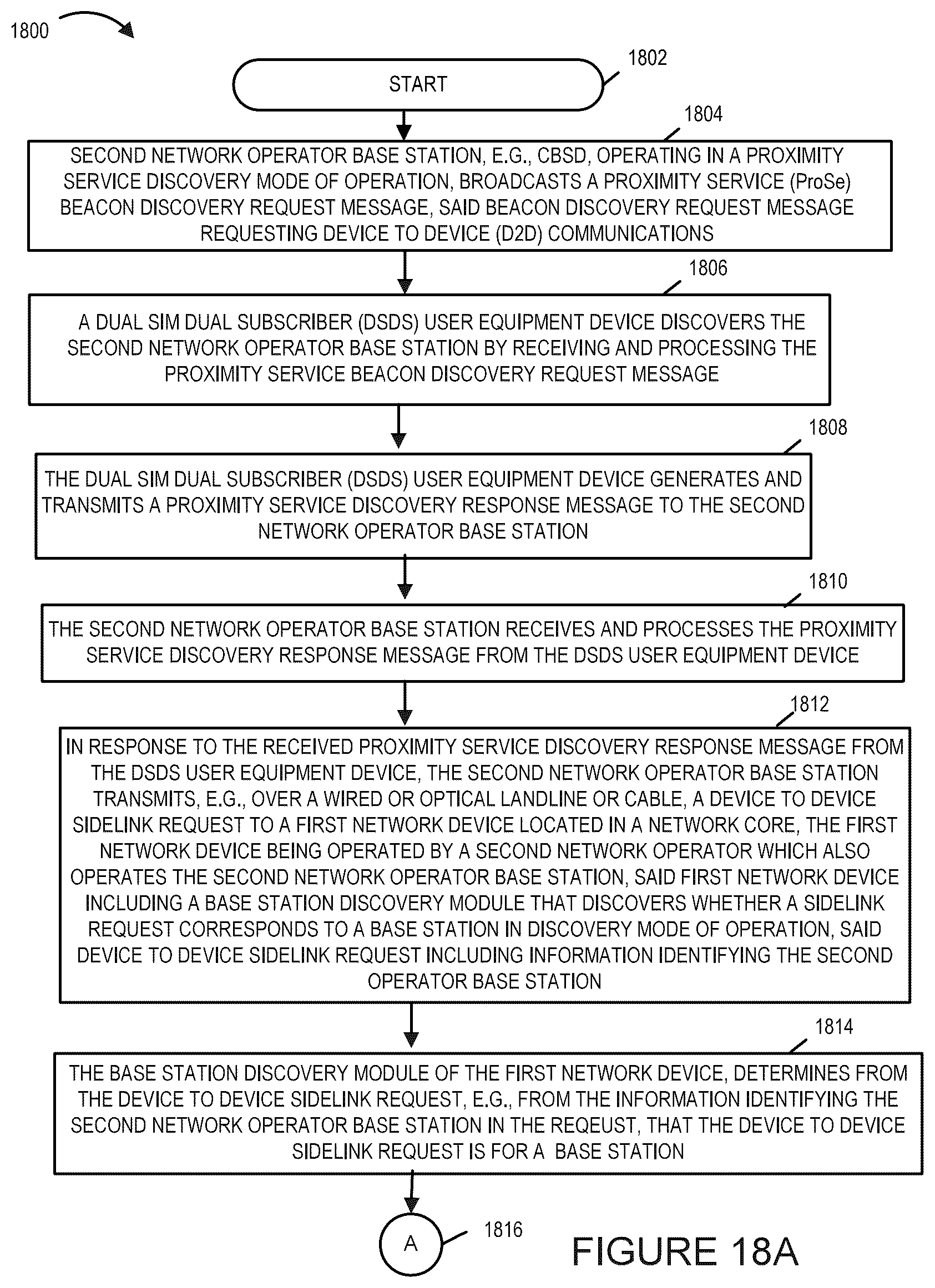 Patent US12395951 Figure 19 – Methods and apparatus for frequency, phase and time of day synchronization in wireless systems