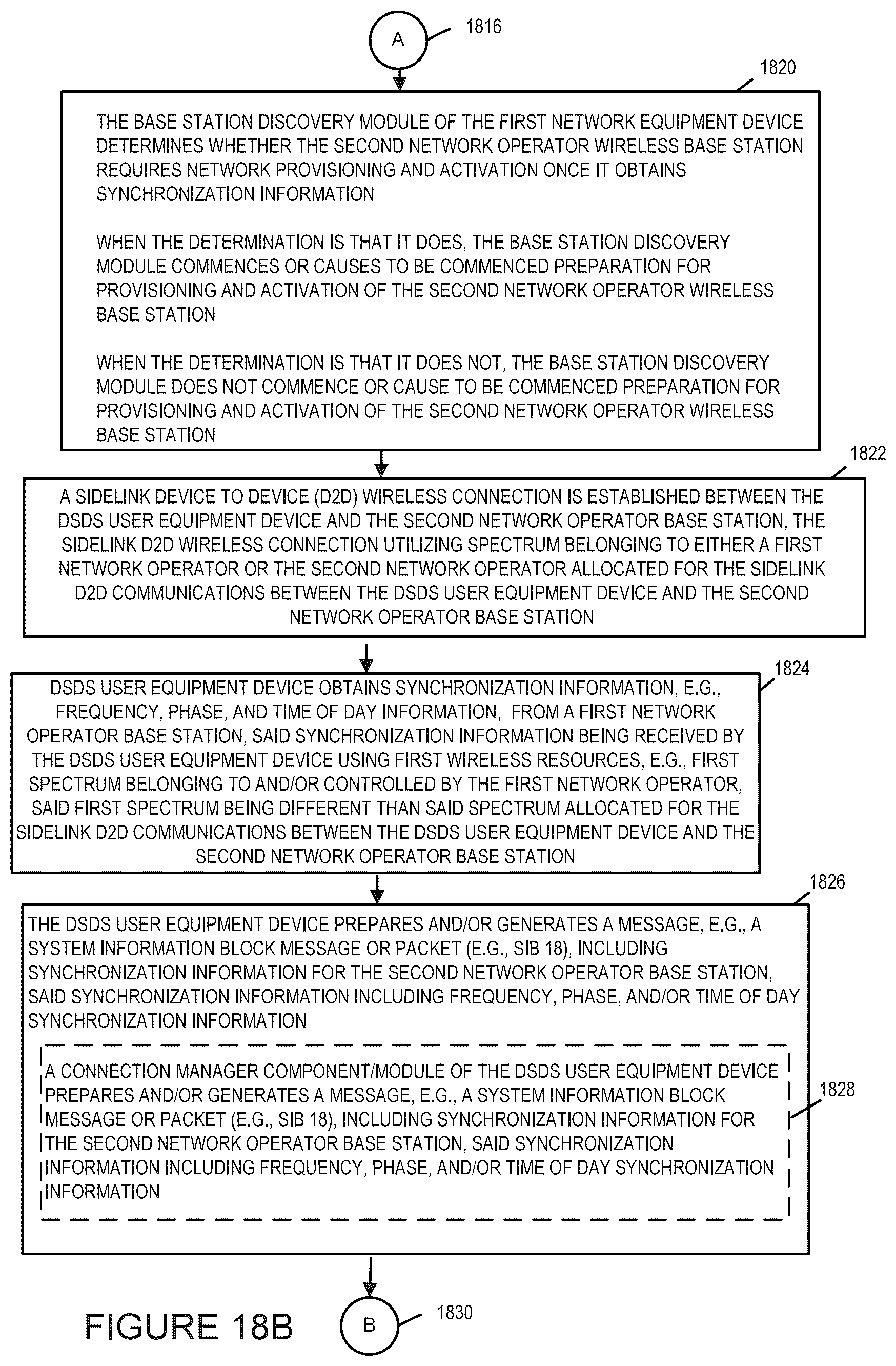Patent US12395951 Figure 20 – Methods and apparatus for frequency, phase and time of day synchronization in wireless systems