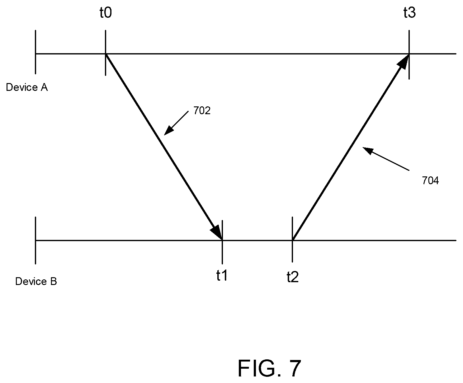 Patent US12395952 Figure 7 – Synchronization of content between networked devices