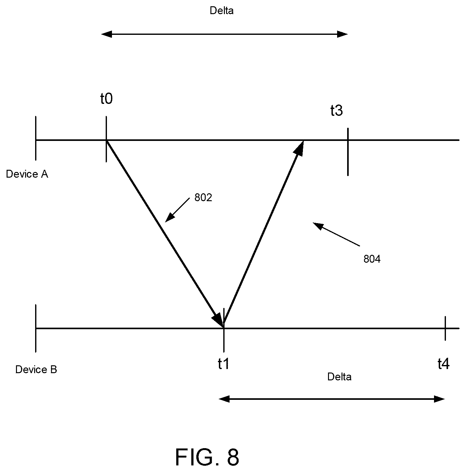 Patent US12395952 Figure 8 – Synchronization of content between networked devices