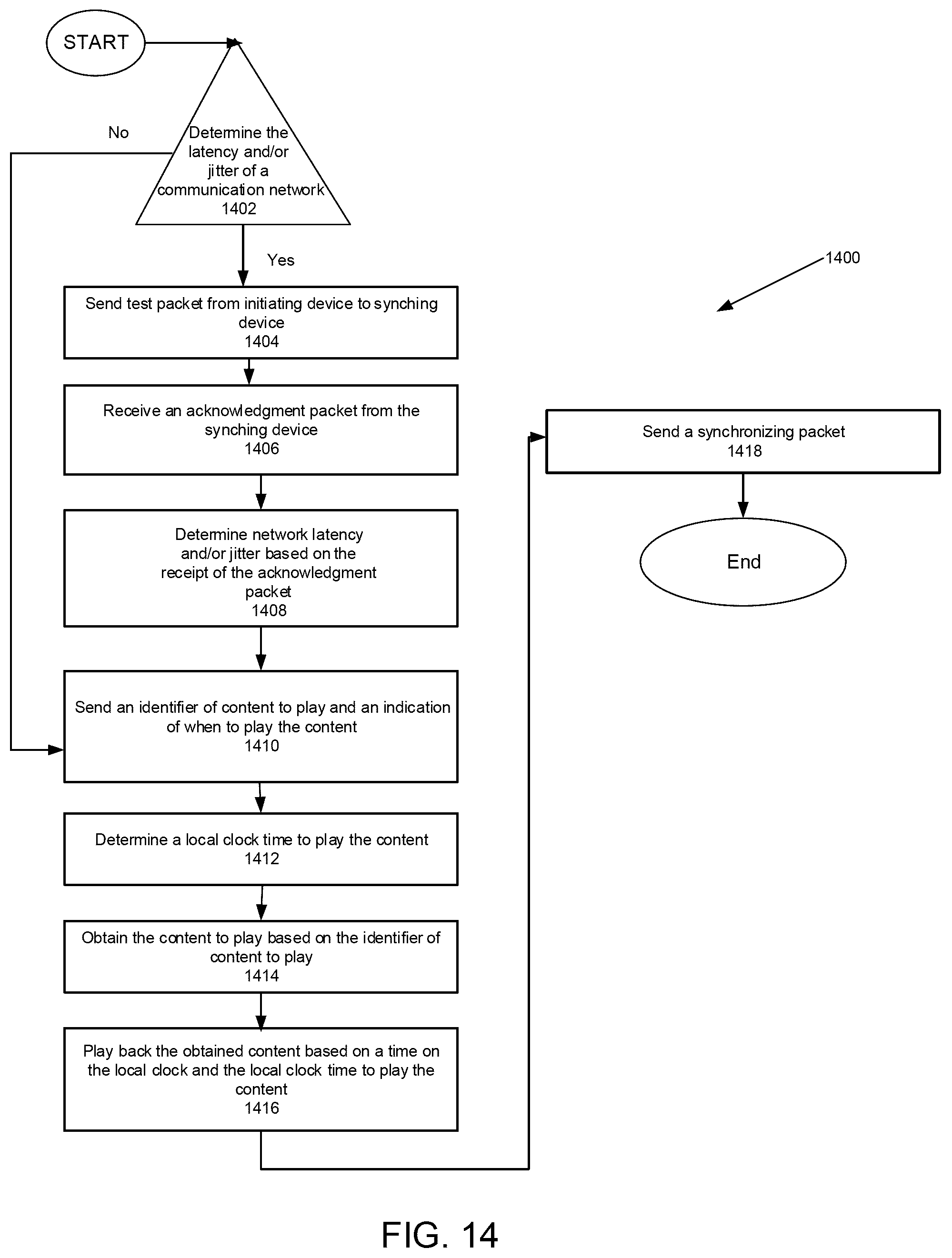 Patent US12395952 Figure 14 – Synchronization of content between networked devices