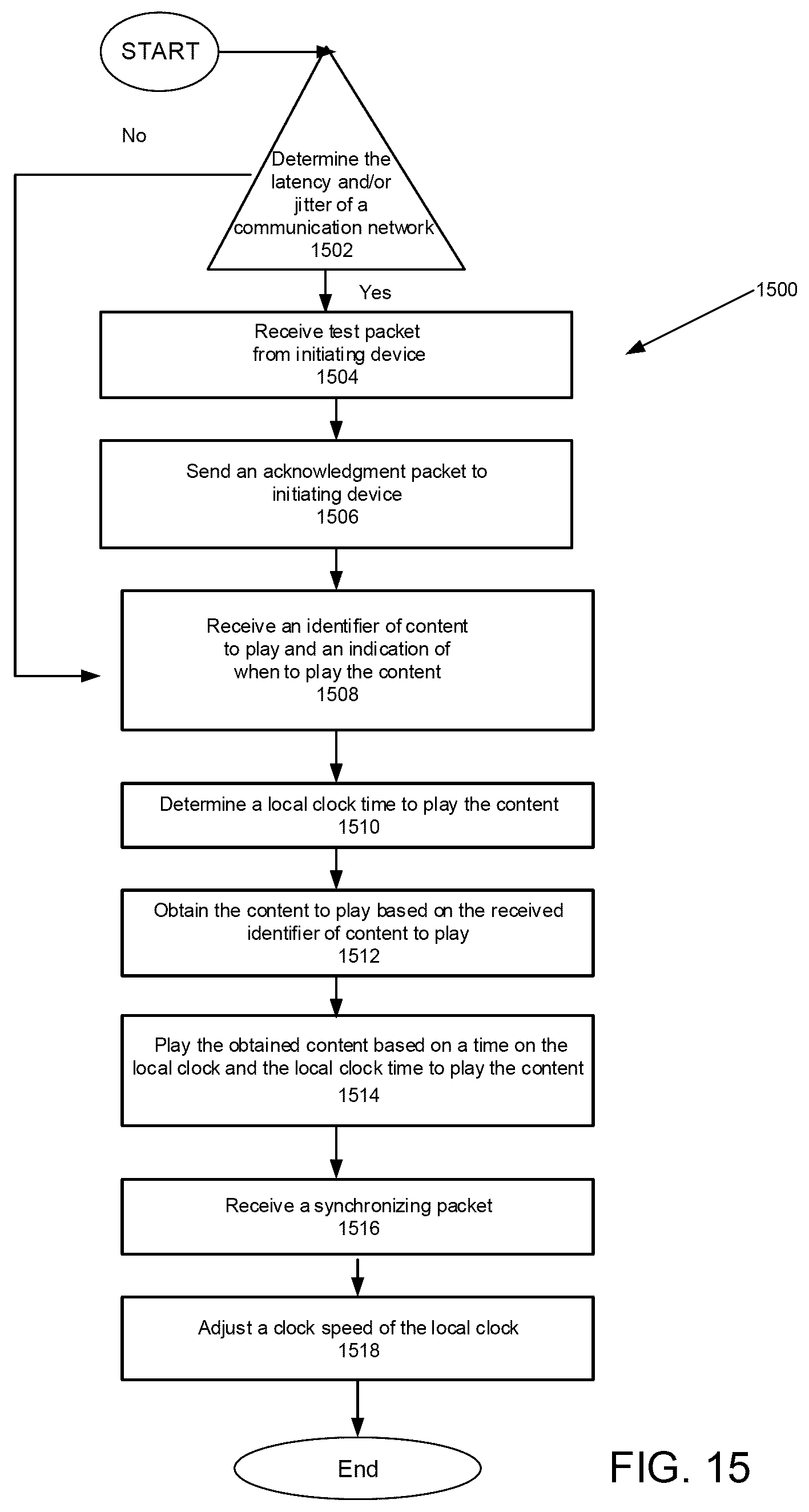 Patent US12395952 Figure 15 – Synchronization of content between networked devices