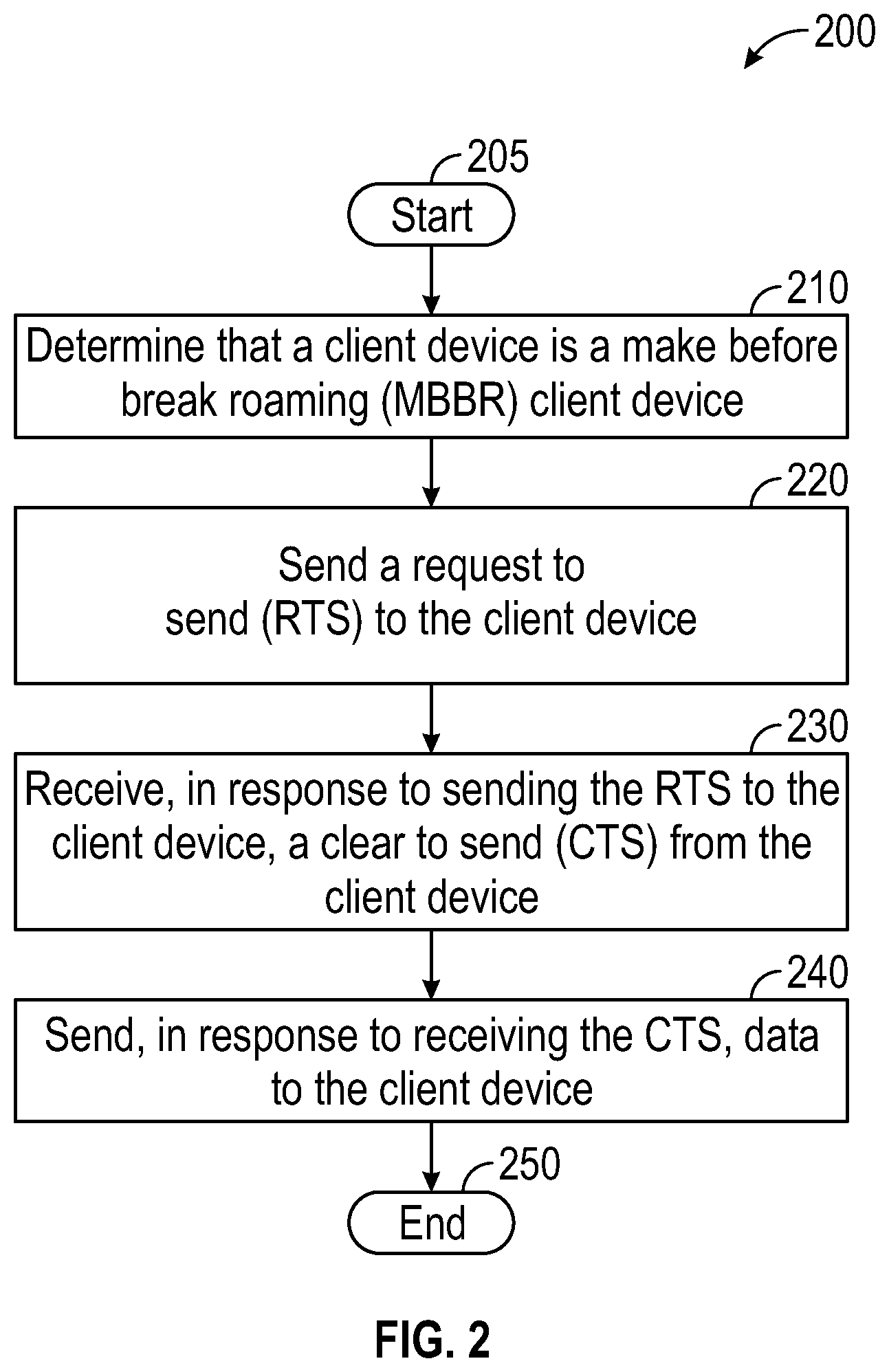 Patent US12395954 Figure 2 – Collision avoidance in multi link device (MLD) make before break roaming (MBBR)