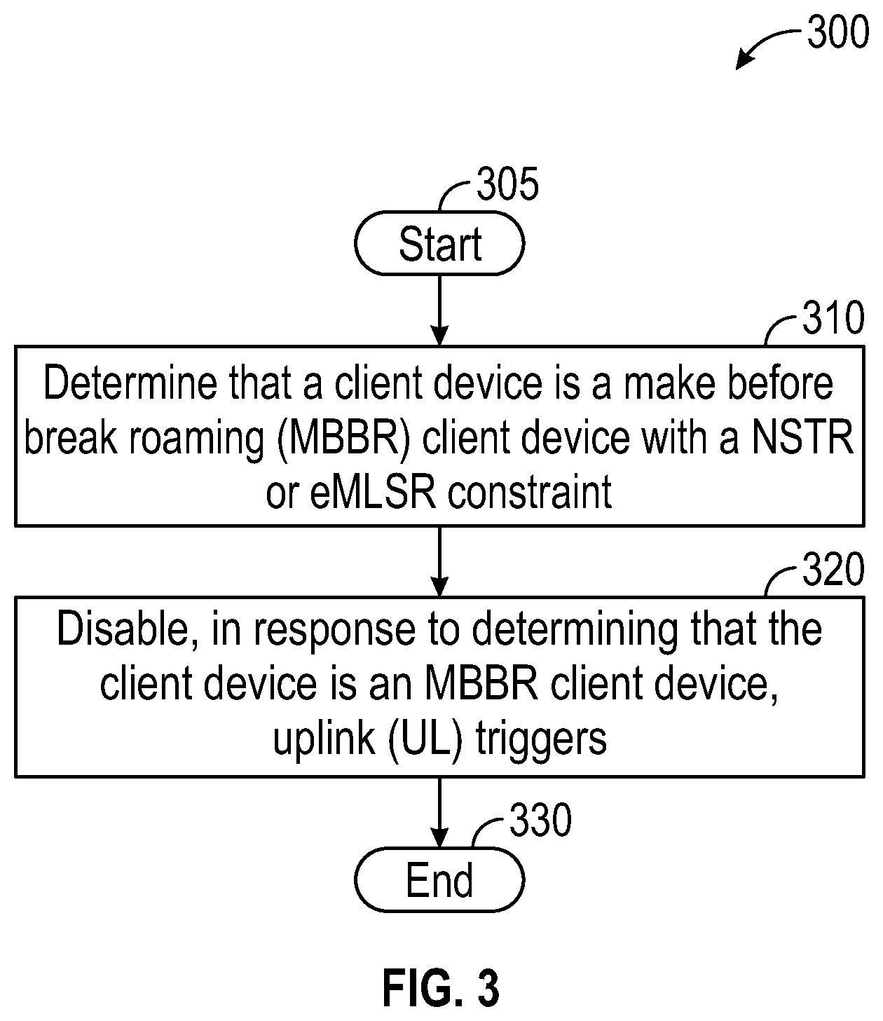 Patent US12395954 Figure 3 – Collision avoidance in multi link device (MLD) make before break roaming (MBBR)
