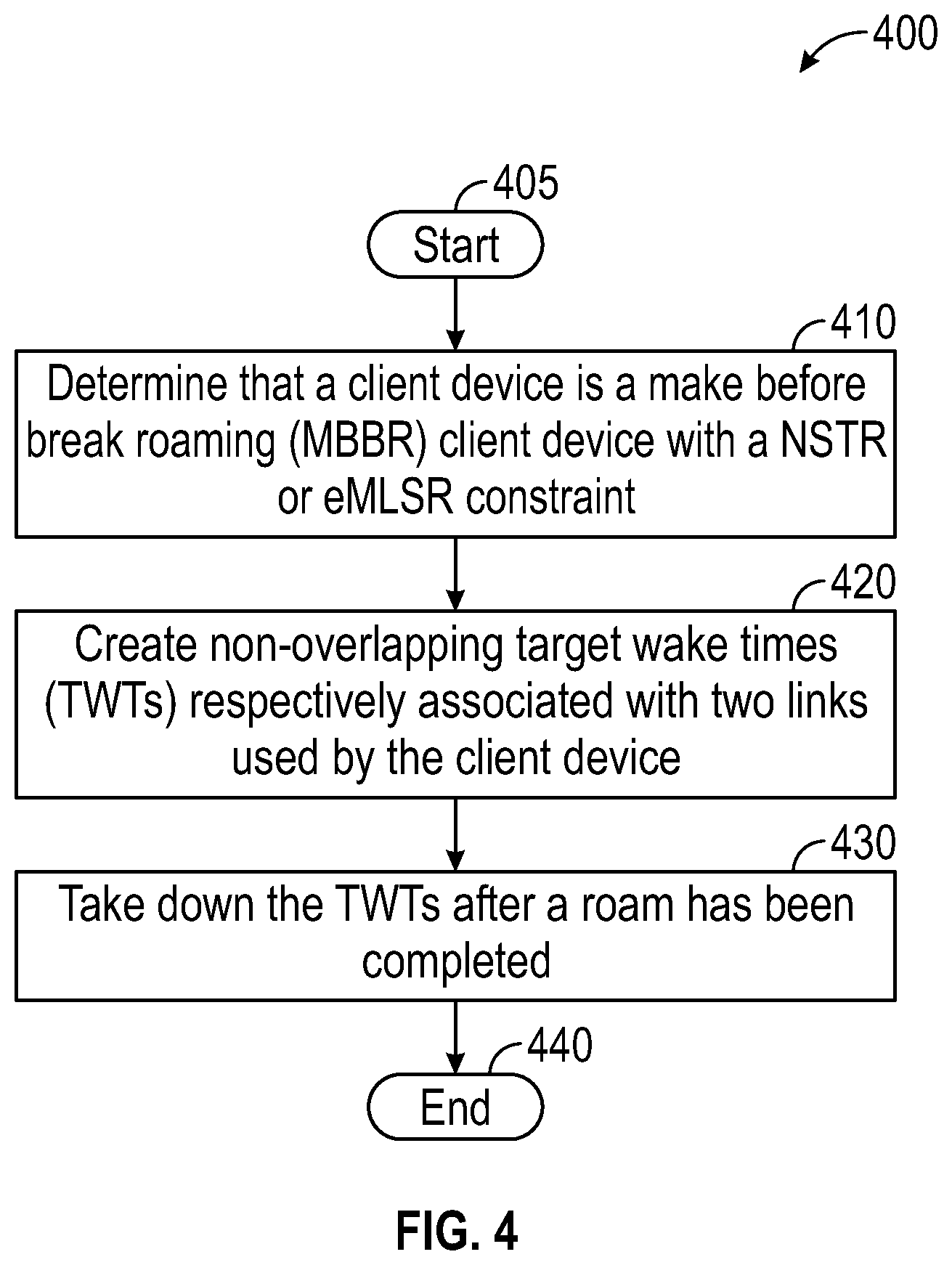Patent US12395954 Figure 4 – Collision avoidance in multi link device (MLD) make before break roaming (MBBR)