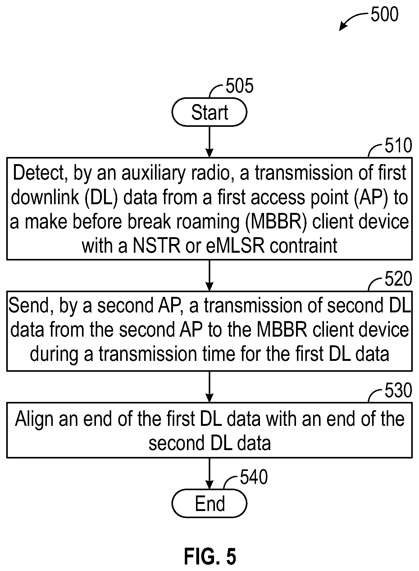 Patent US12395954 Figure 5 – Collision avoidance in multi link device (MLD) make before break roaming (MBBR)
