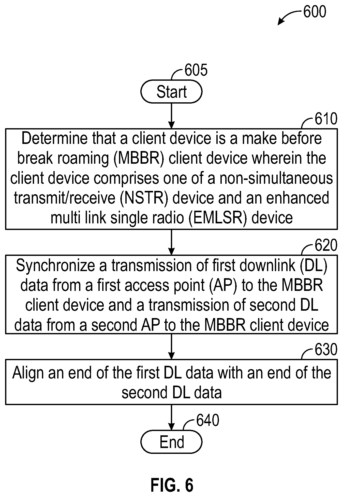 Patent US12395954 Figure 6 – Collision avoidance in multi link device (MLD) make before break roaming (MBBR)