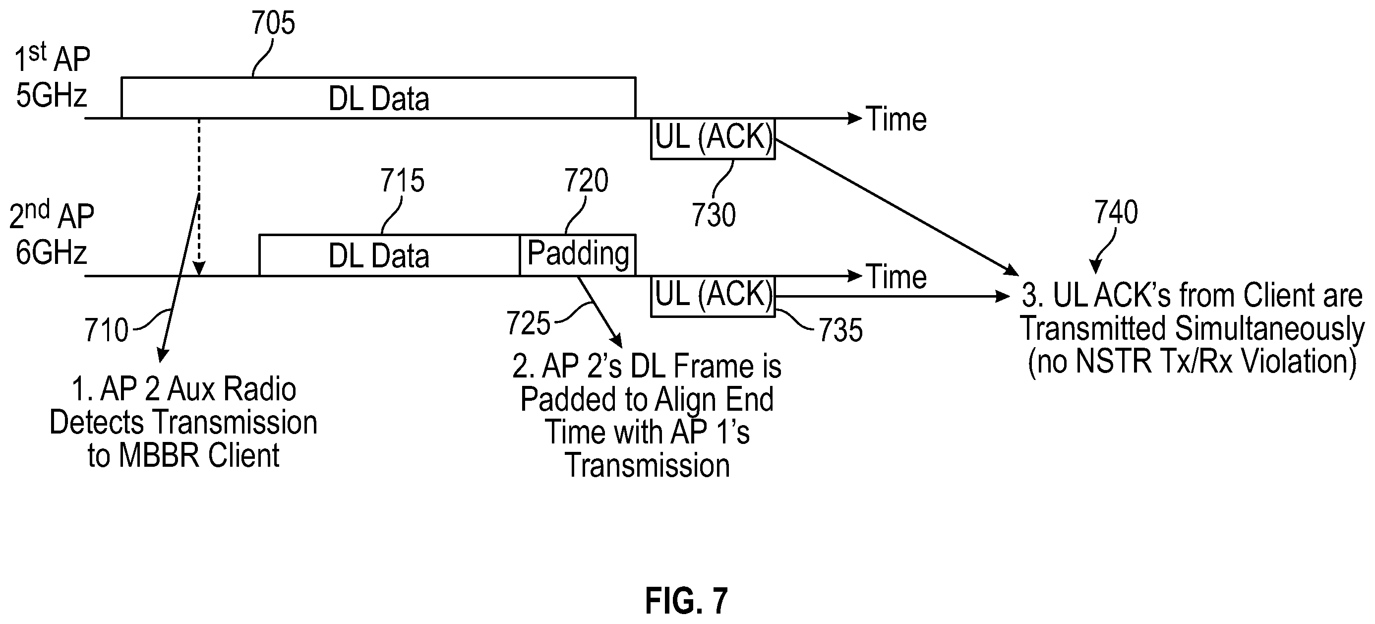 Patent US12395954 Figure 7 – Collision avoidance in multi link device (MLD) make before break roaming (MBBR)