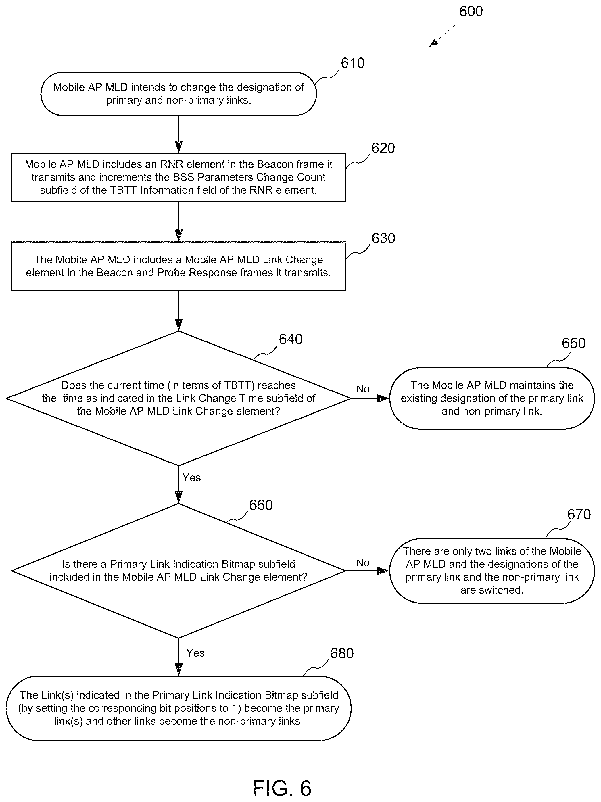Patent US12395955 Figure 6 – Method and apparatus for mobile AP MLD operation