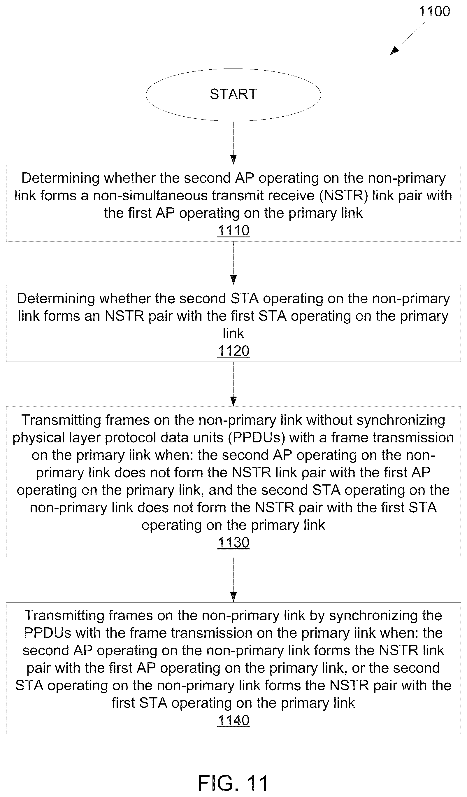 Patent US12395955 Figure 9 – Method and apparatus for mobile AP MLD operation