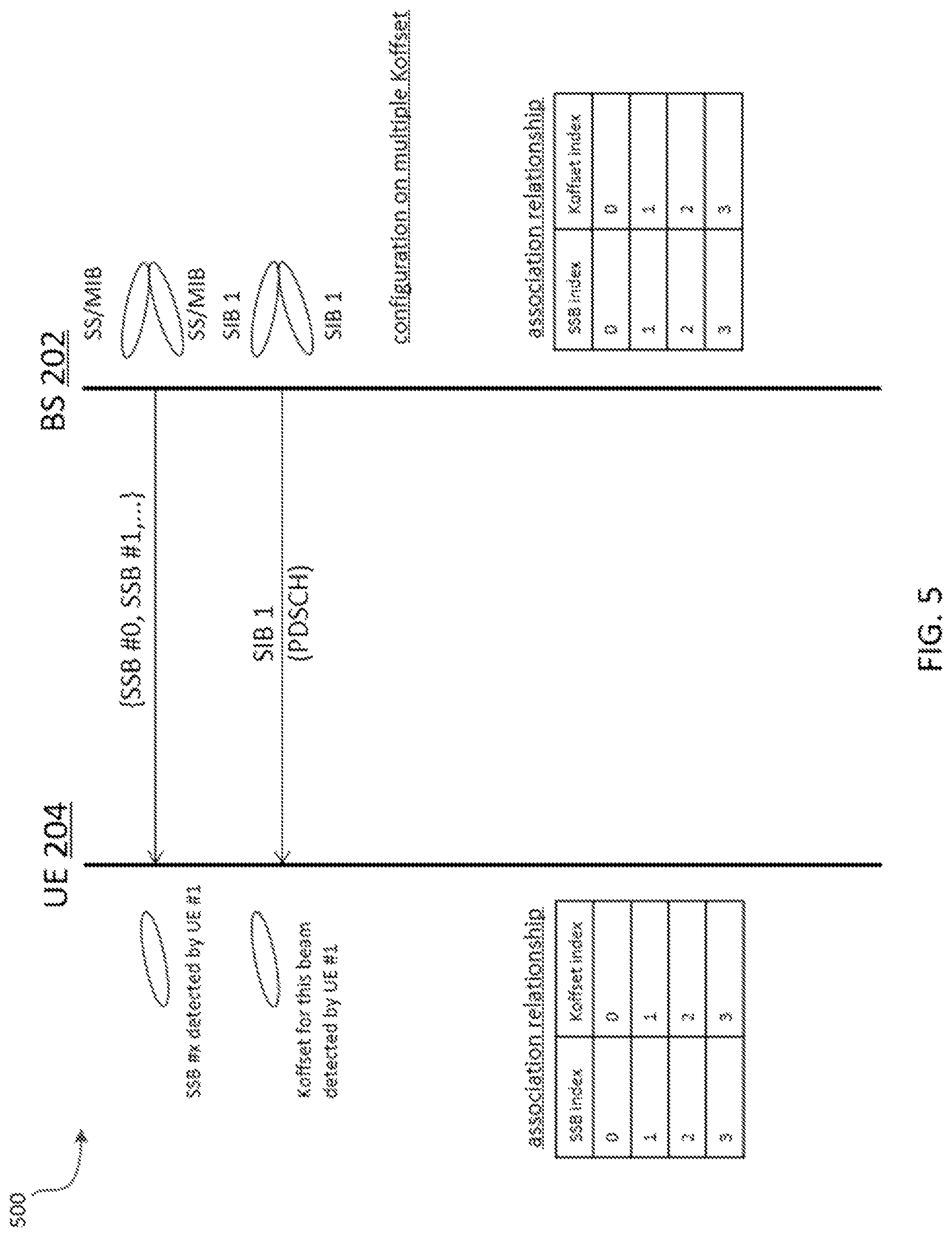 Patent US12395957 Figure 5 – Method and apparatus of system information transmission