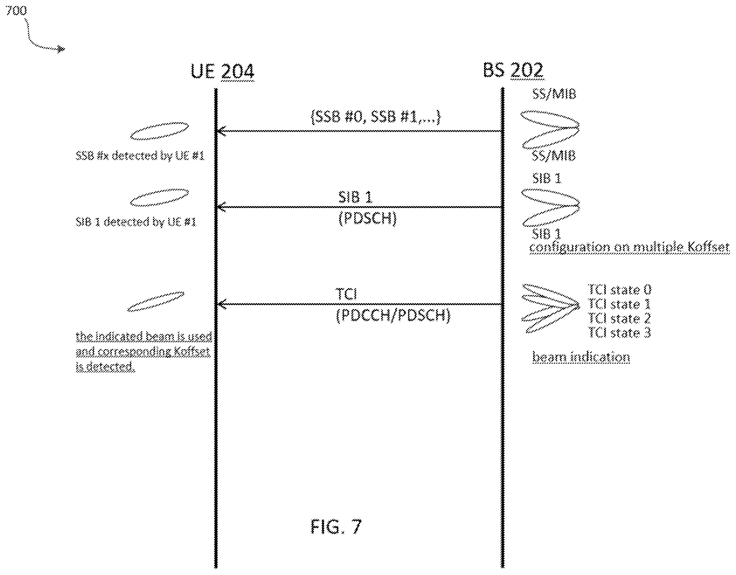 Patent US12395957 Figure 7 – Method and apparatus of system information transmission
