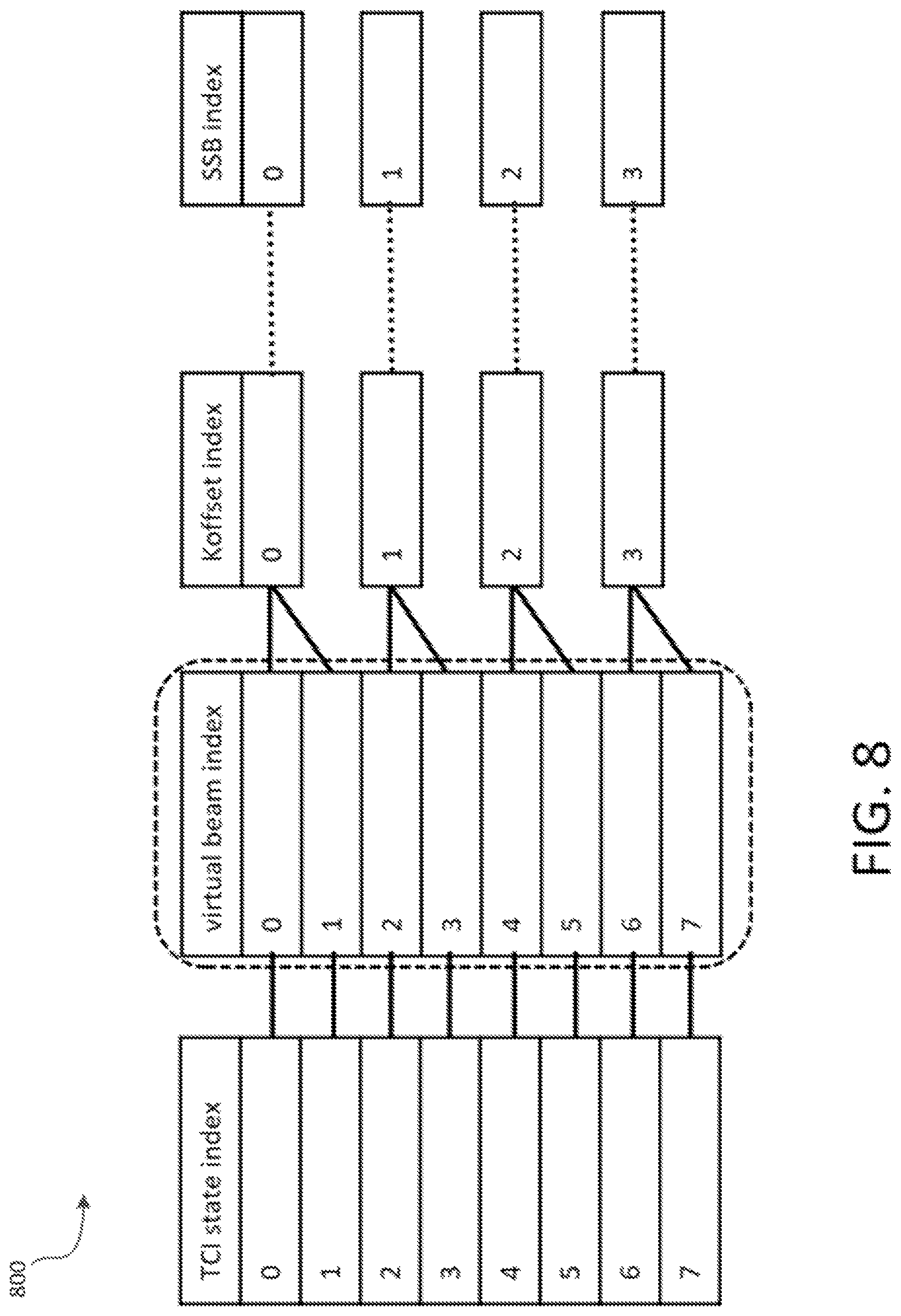 Patent US12395957 Figure 8 – Method and apparatus of system information transmission