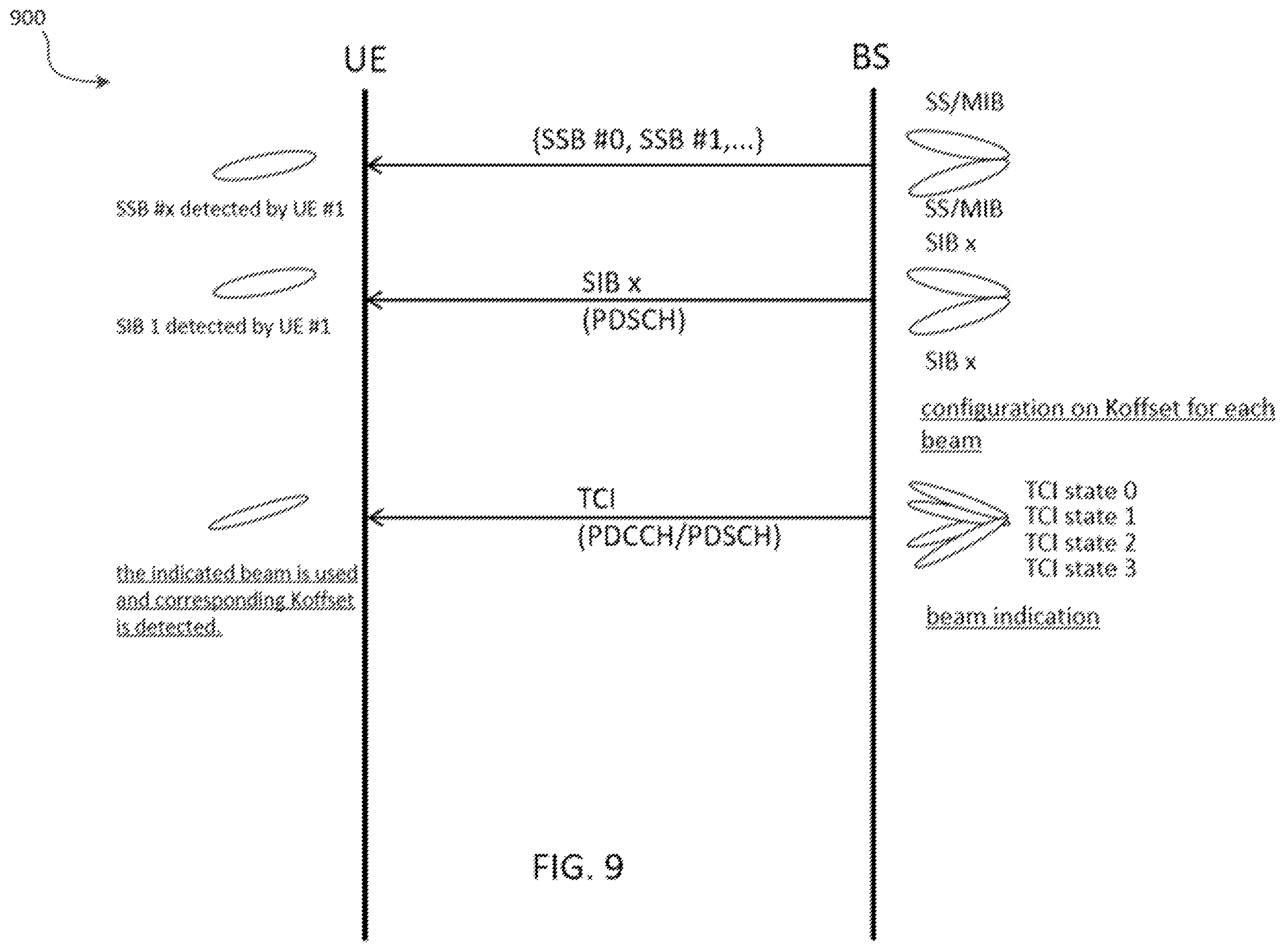 Patent US12395957 Figure 9 – Method and apparatus of system information transmission