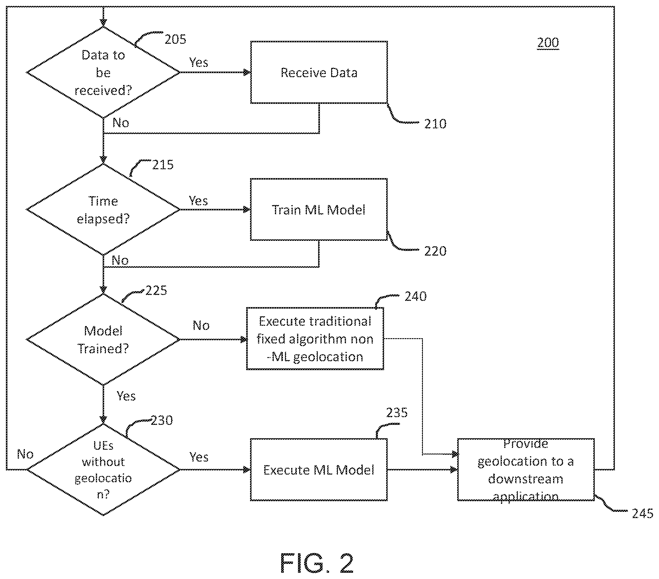 Patent US12395961 Figure 2 – System and method for applying machine learning to mobile geolocation