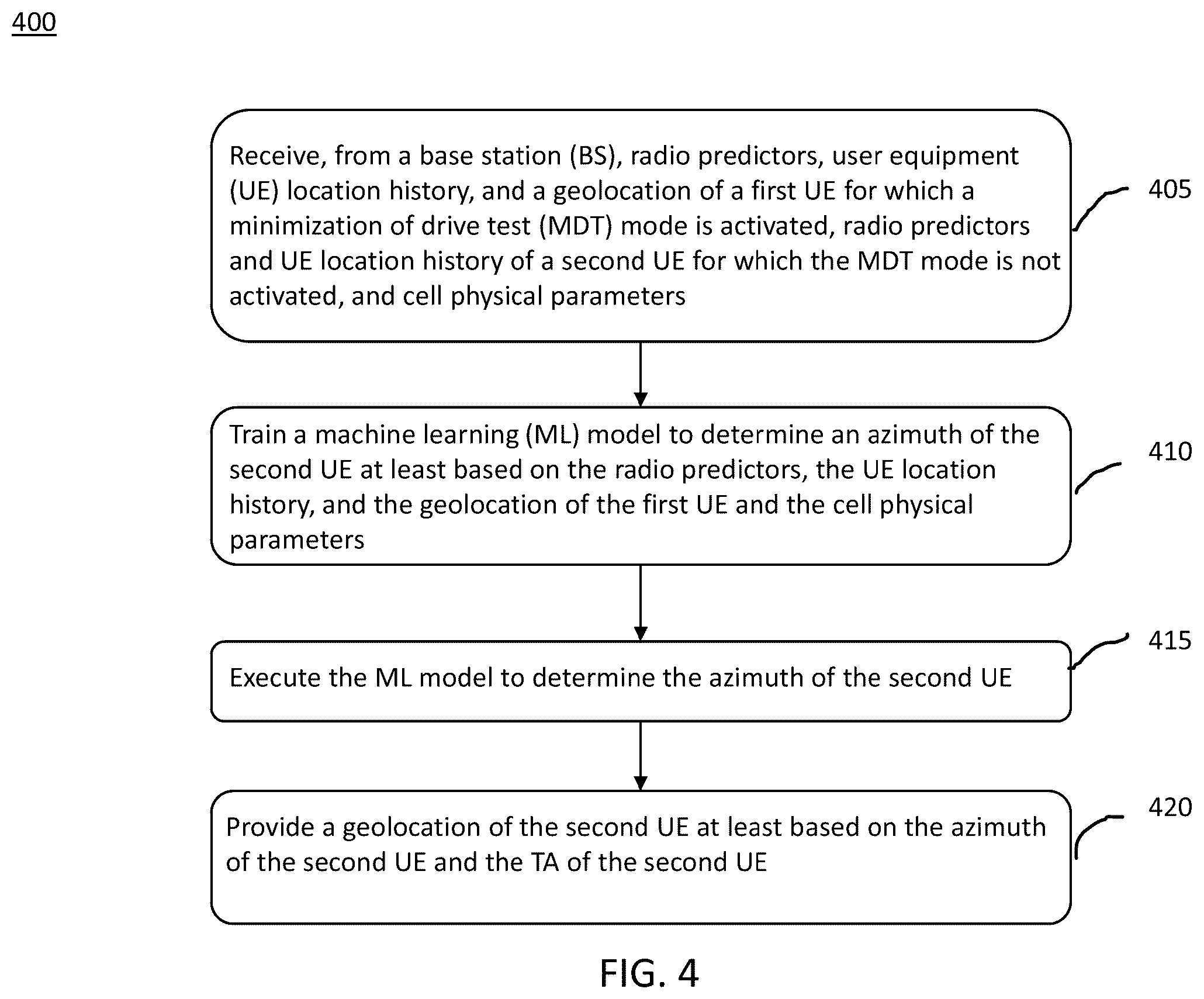 Patent US12395961 Figure 4 – System and method for applying machine learning to mobile geolocation