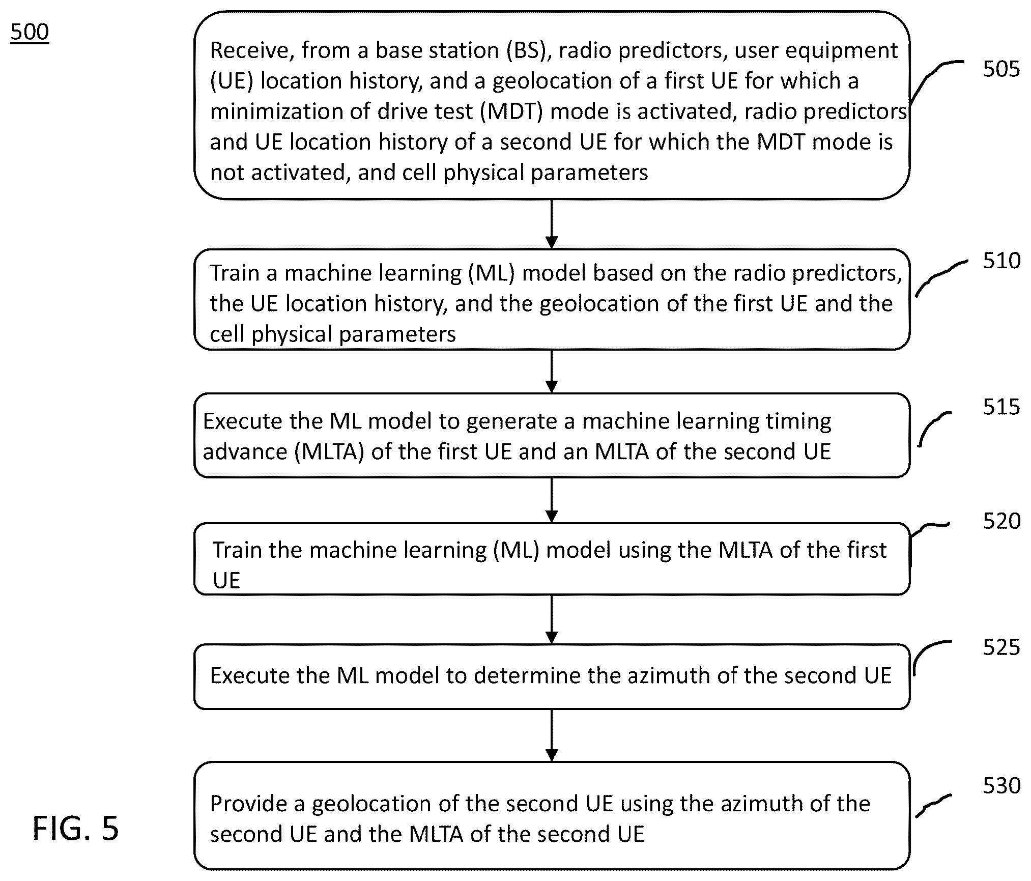 Patent US12395961 Figure 5 – System and method for applying machine learning to mobile geolocation