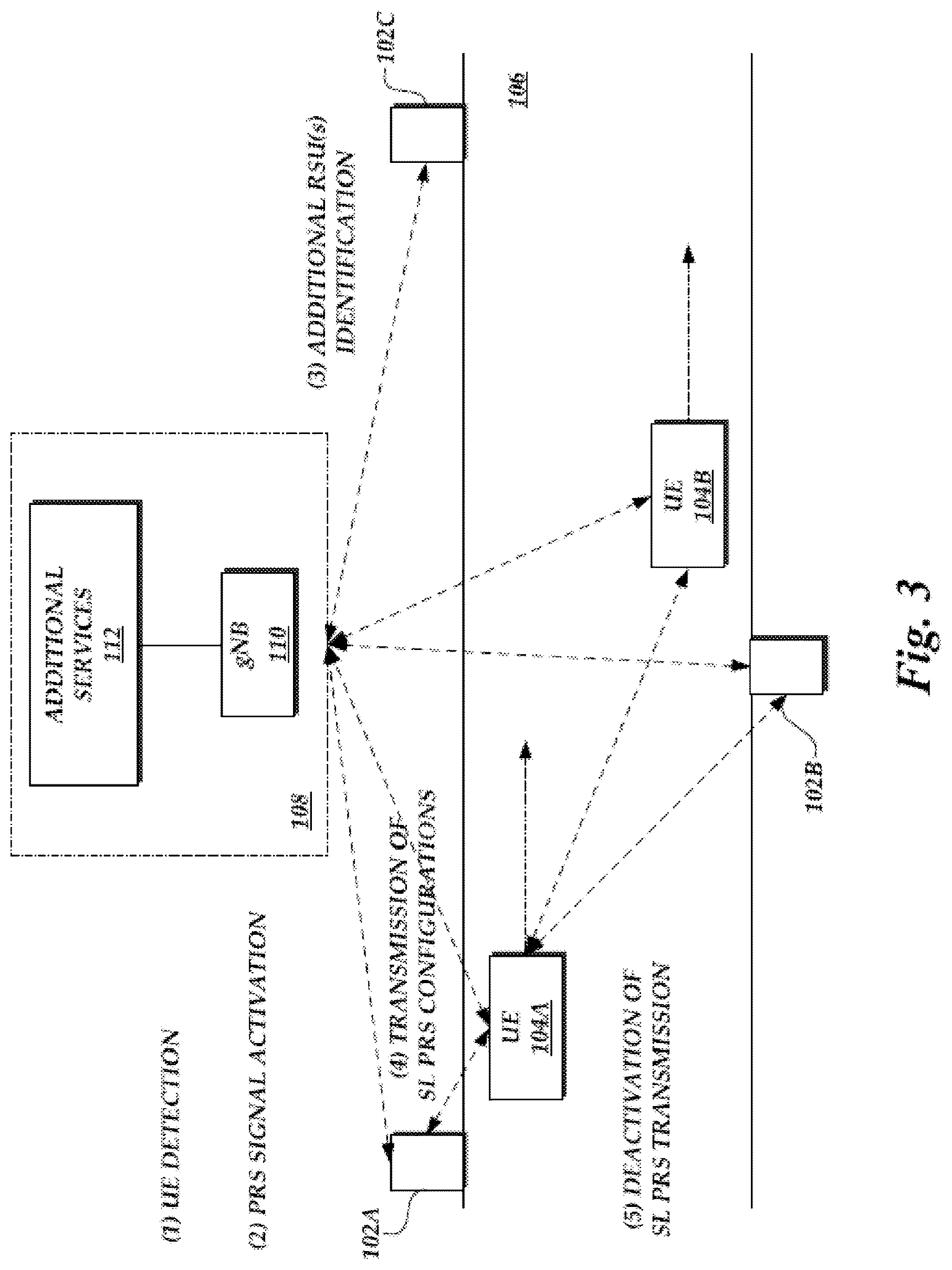 Patent US12395962 Figure 5 – Transmission of positioning reference signals for sidelink communications