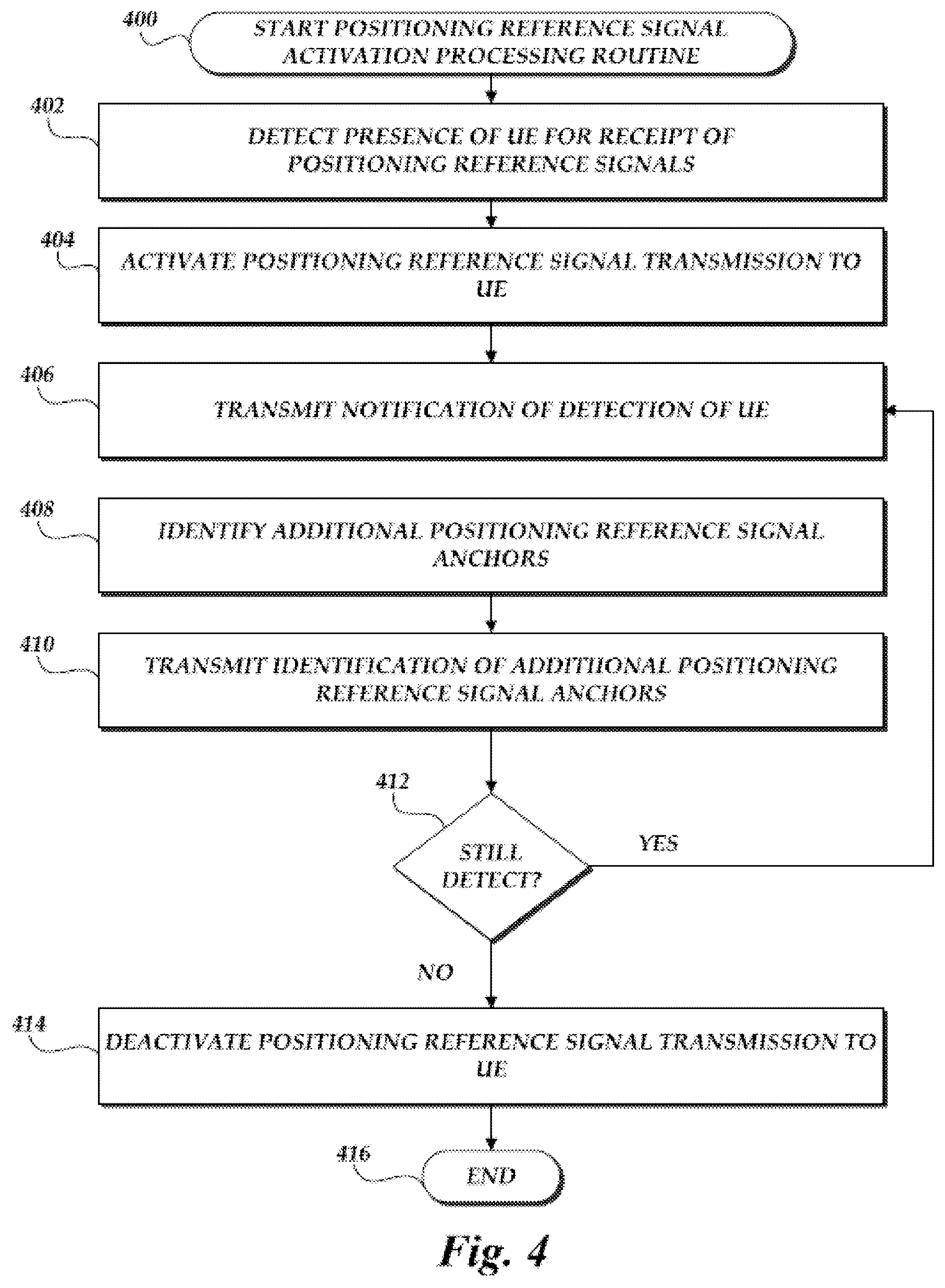 Patent US12395962 Figure 6 – Transmission of positioning reference signals for sidelink communications