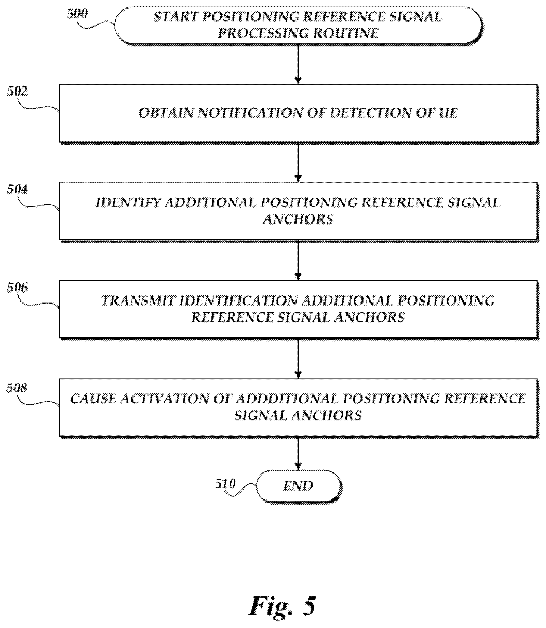 Patent US12395962 Figure 7 – Transmission of positioning reference signals for sidelink communications
