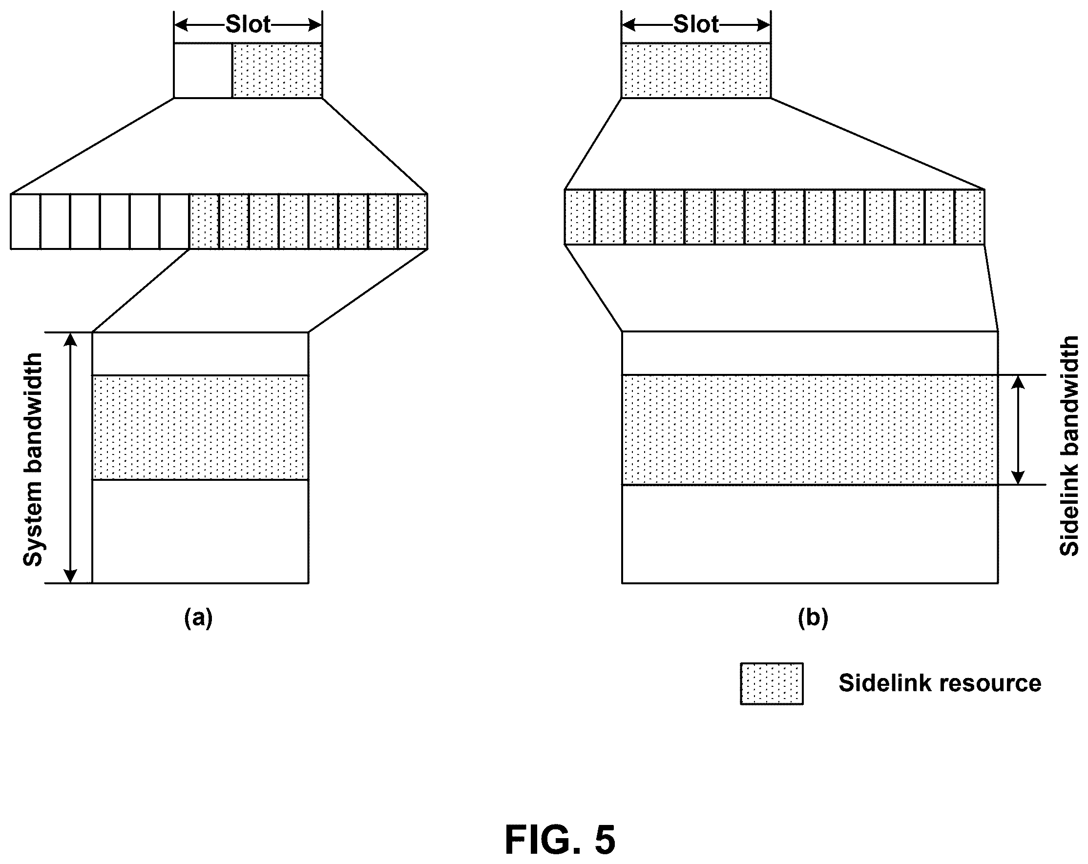 Patent US12395967 Figure 5 – System and method for sidelink configuration
