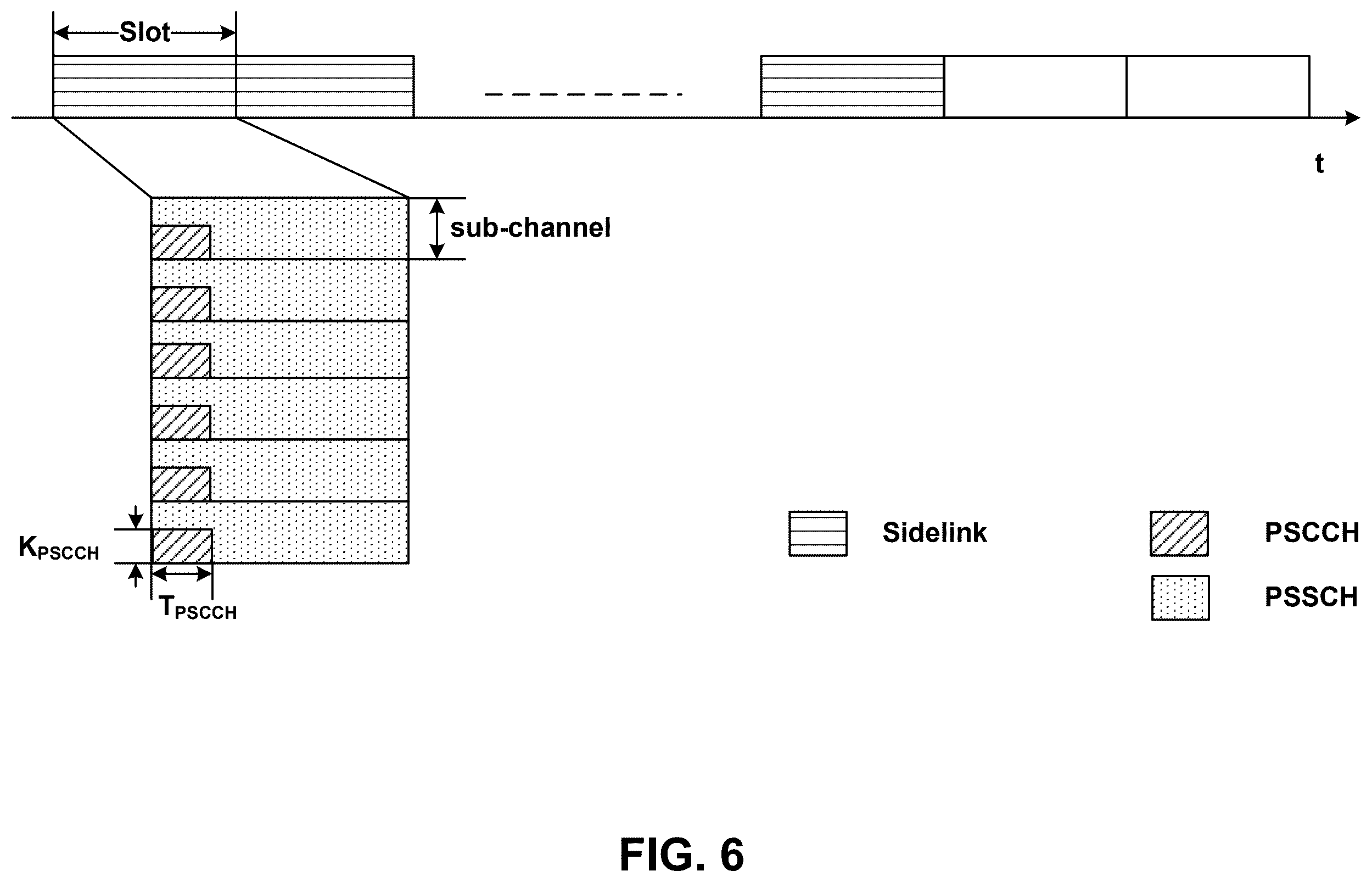 Patent US12395967 Figure 6 – System and method for sidelink configuration