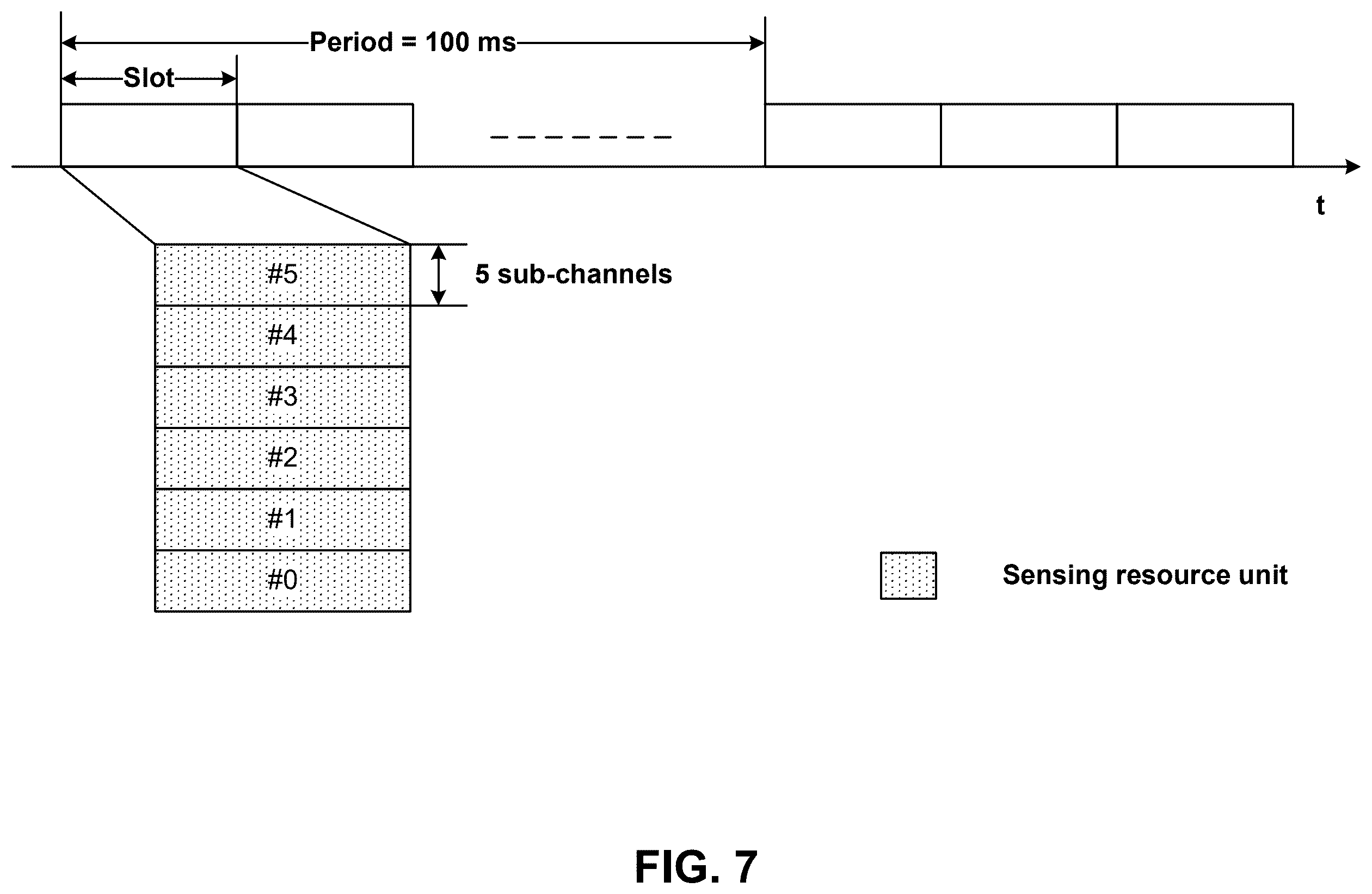 Patent US12395967 Figure 7 – System and method for sidelink configuration