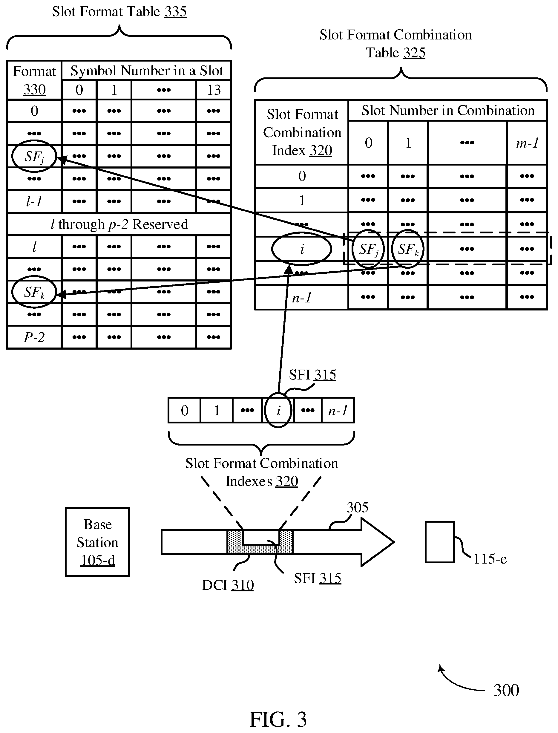 Patent US12395971 Figure 3 – Slot format downlink control information for cross link interference measurement resource configuration