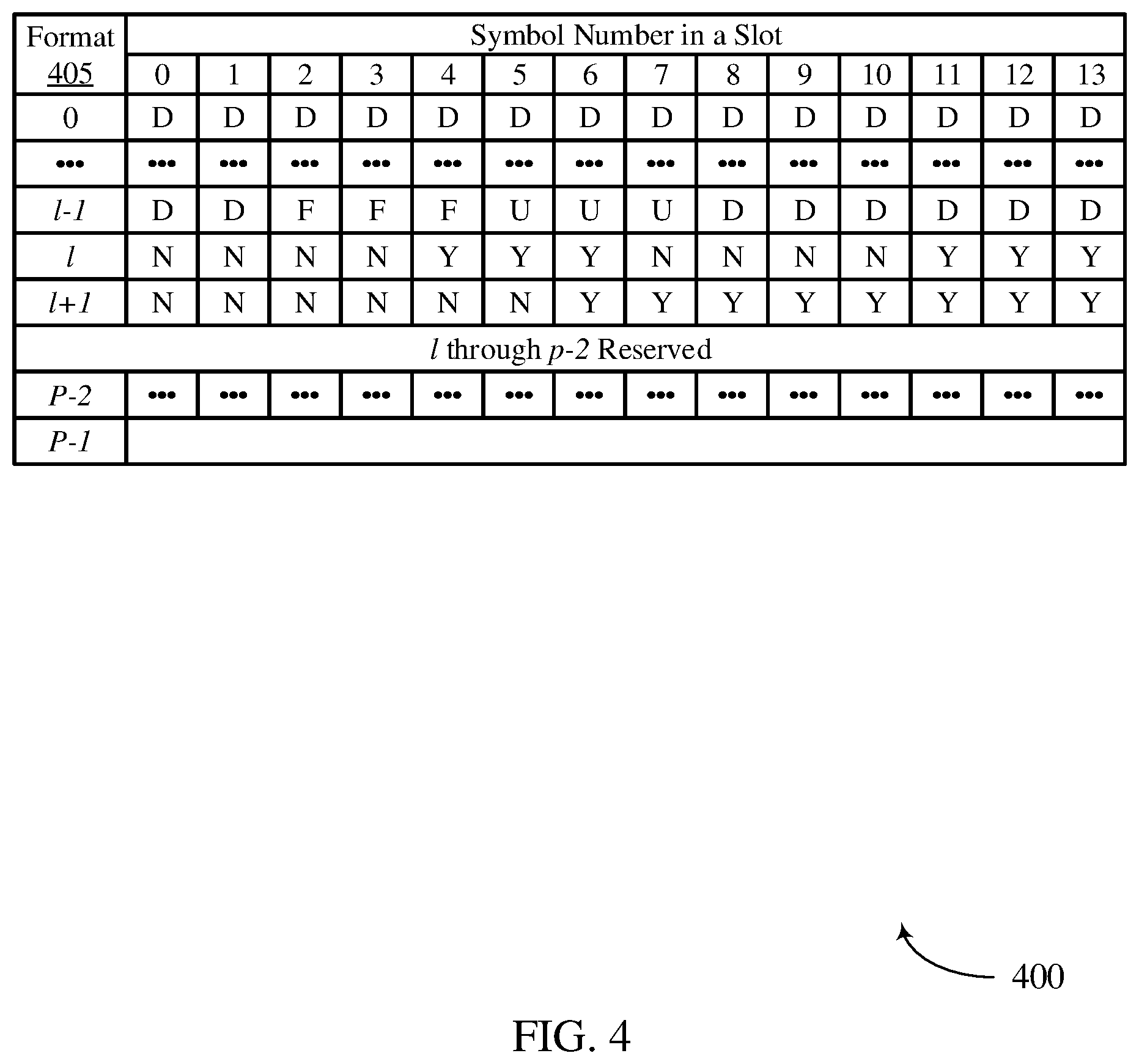 Patent US12395971 Figure 4 – Slot format downlink control information for cross link interference measurement resource configuration