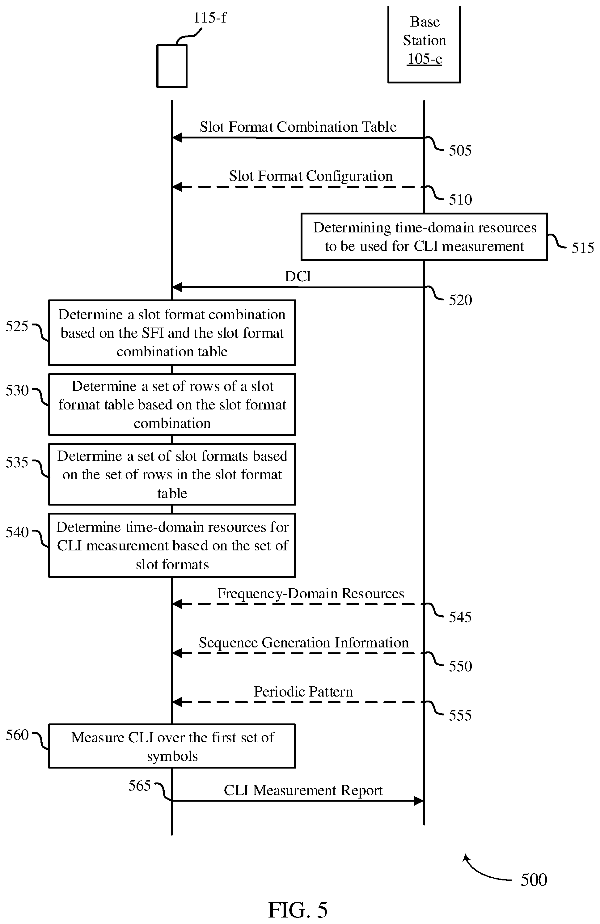 Patent US12395971 Figure 5 – Slot format downlink control information for cross link interference measurement resource configuration