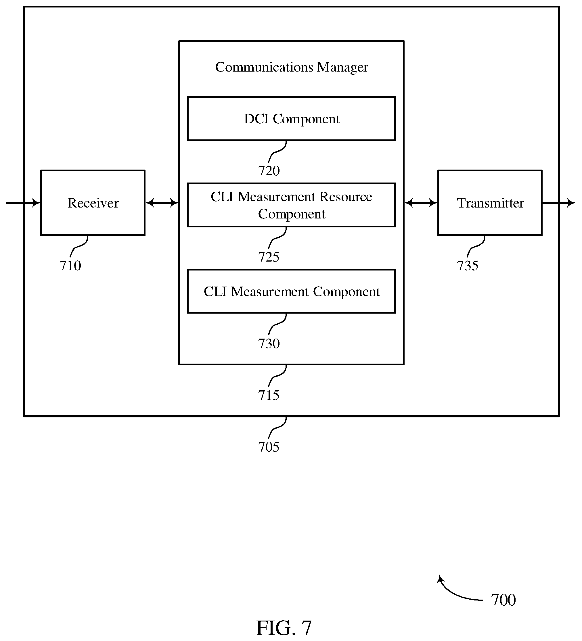 Patent US12395971 Figure 7 – Slot format downlink control information for cross link interference measurement resource configuration