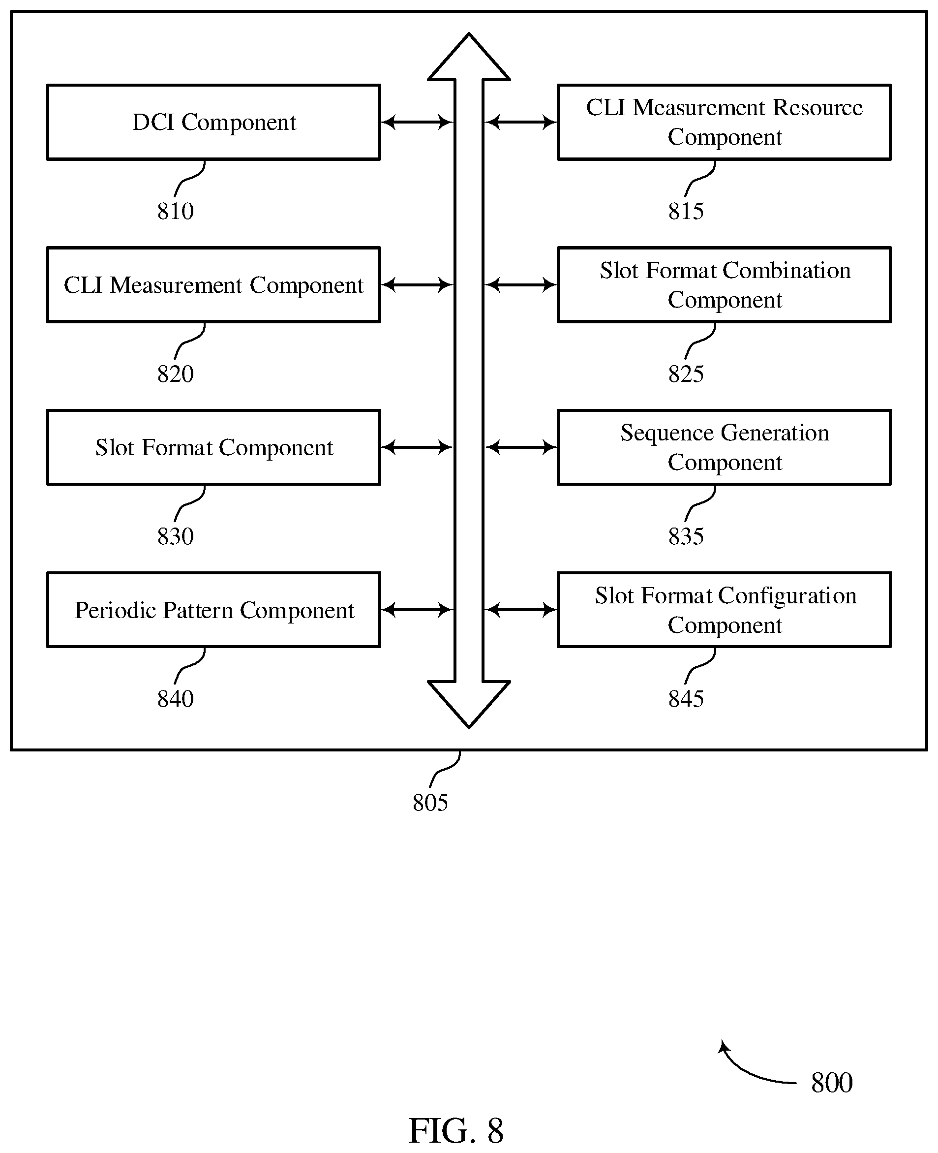 Patent US12395971 Figure 8 – Slot format downlink control information for cross link interference measurement resource configuration