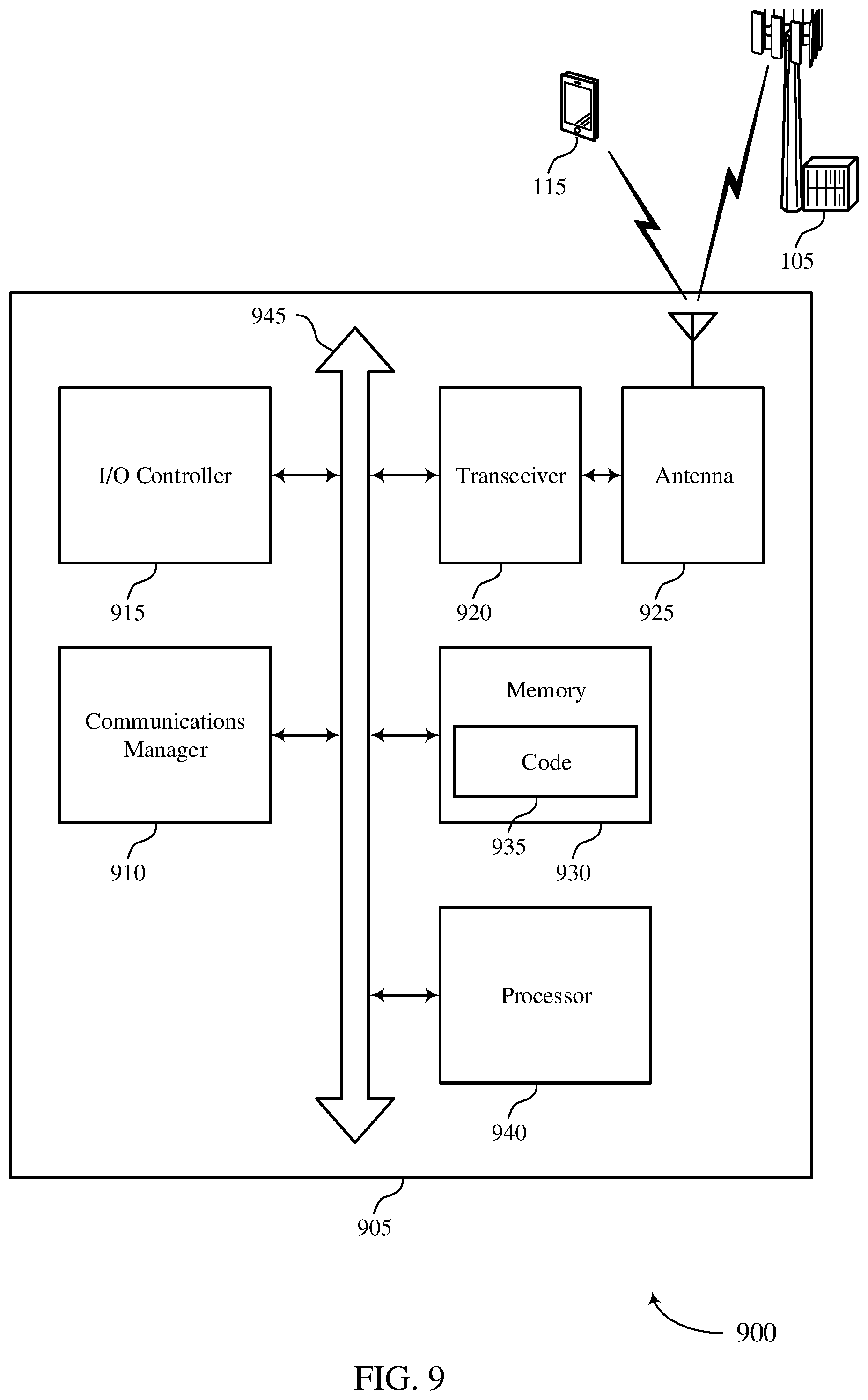 Patent US12395971 Figure 9 – Slot format downlink control information for cross link interference measurement resource configuration
