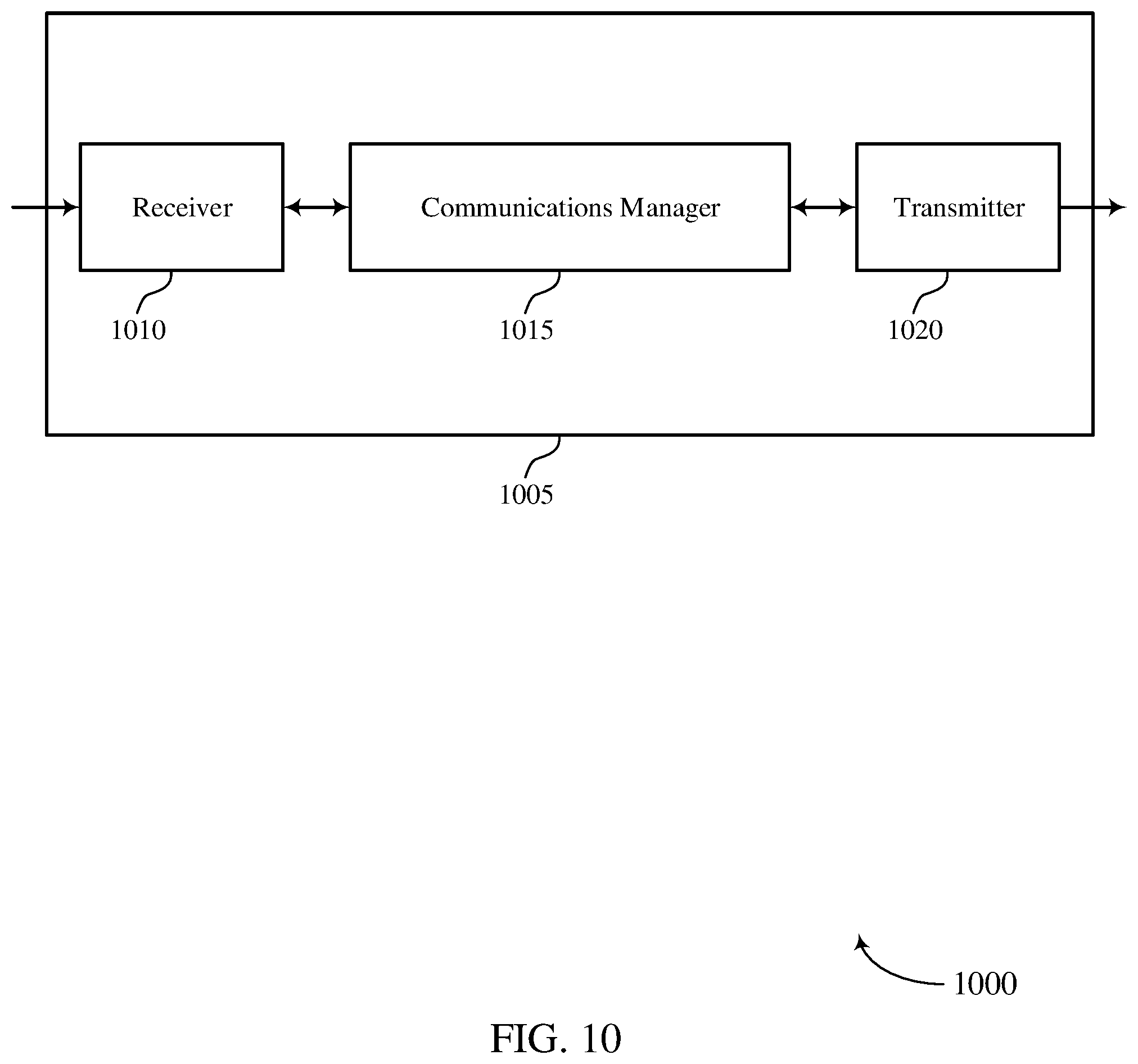 Patent US12395971 Figure 10 – Slot format downlink control information for cross link interference measurement resource configuration