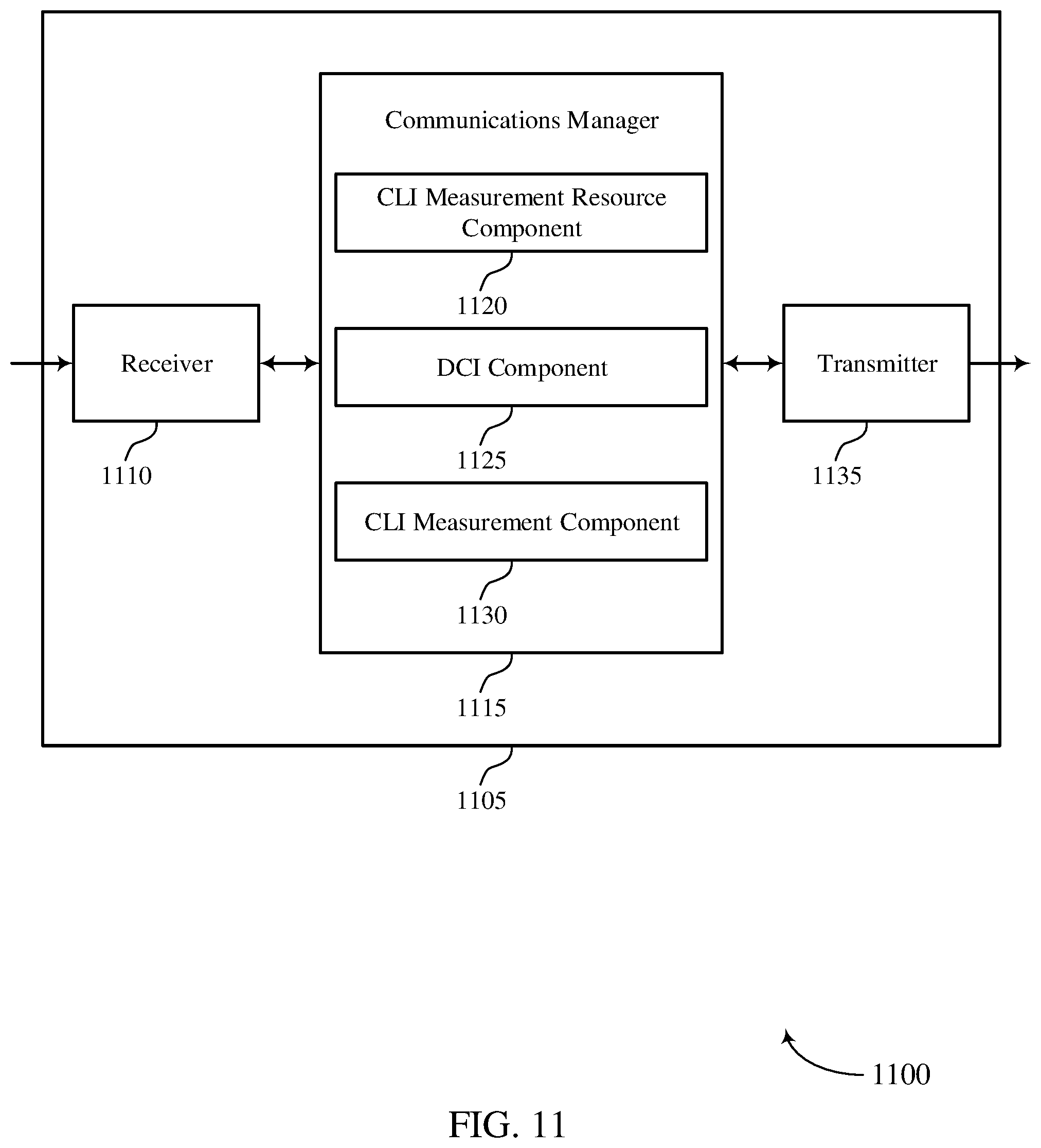 Patent US12395971 Figure 11 – Slot format downlink control information for cross link interference measurement resource configuration