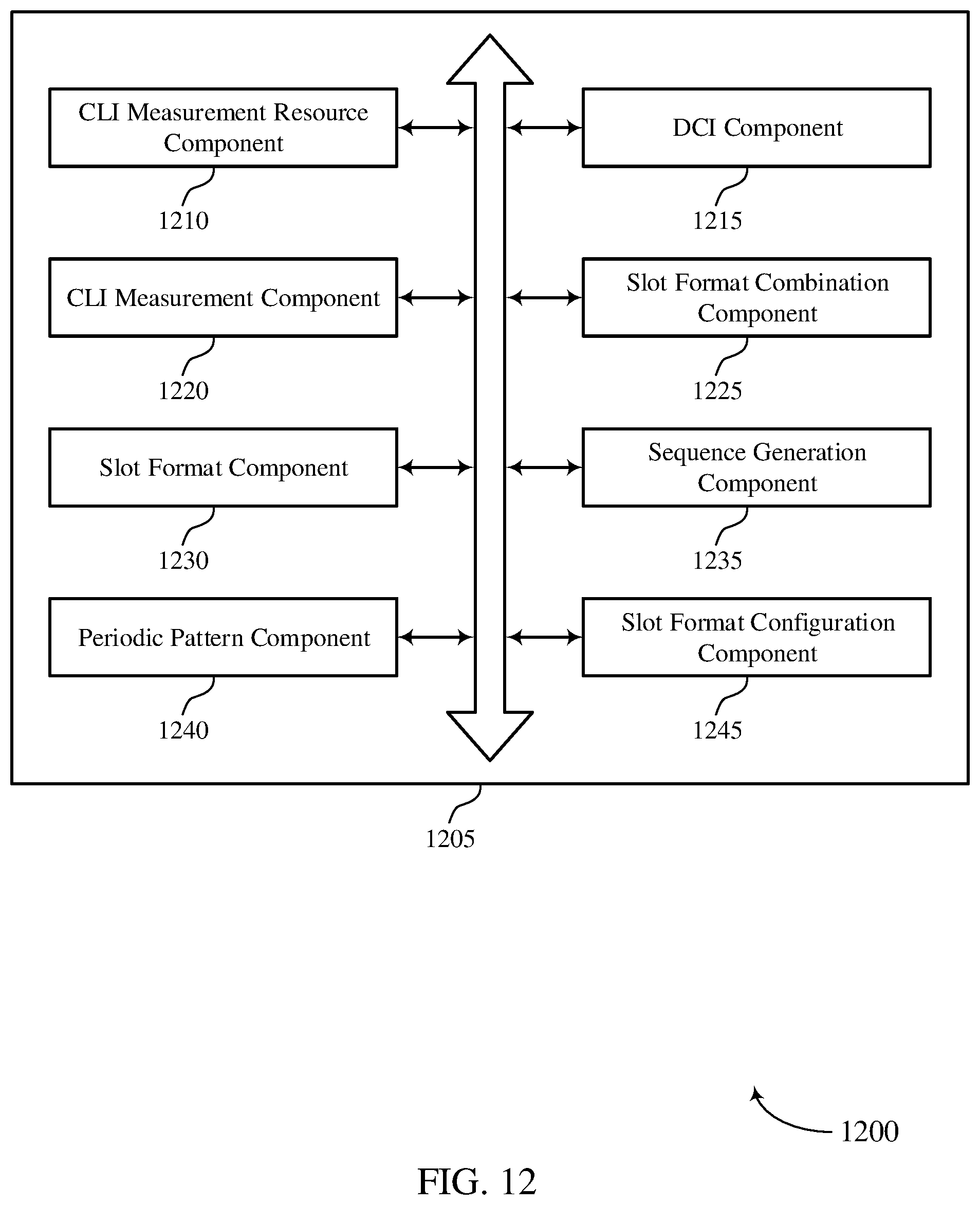Patent US12395971 Figure 12 – Slot format downlink control information for cross link interference measurement resource configuration