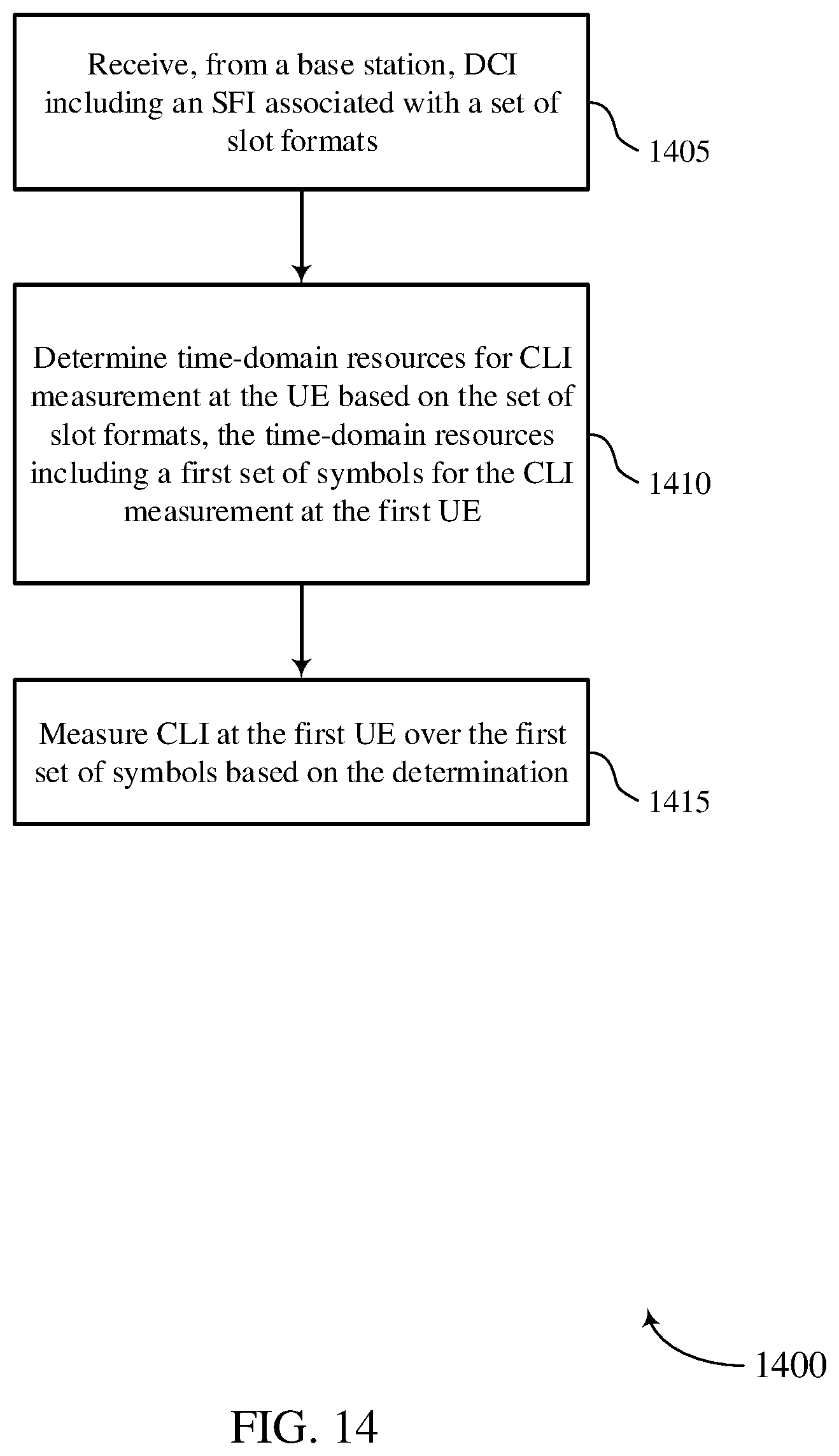 Patent US12395971 Figure 14 – Slot format downlink control information for cross link interference measurement resource configuration