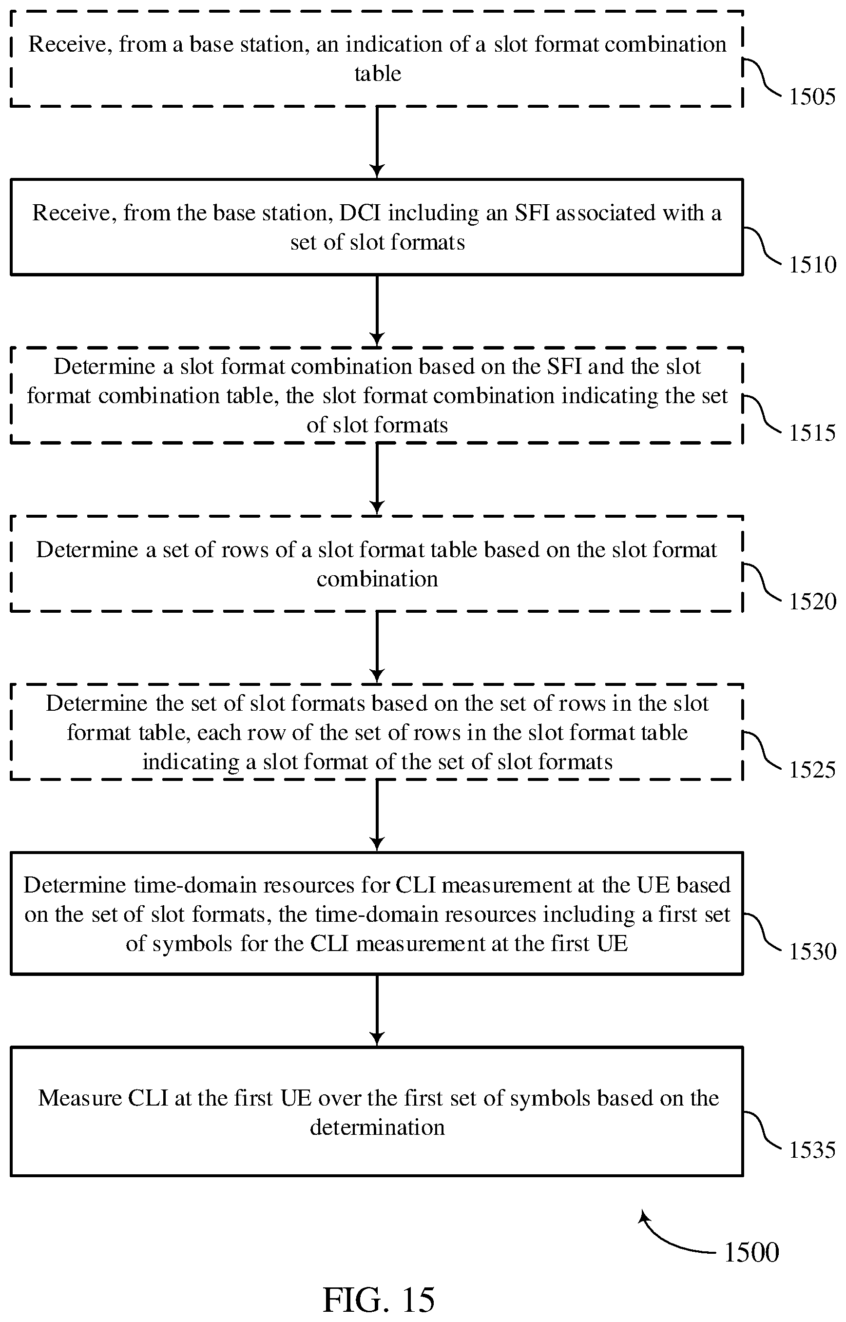 Patent US12395971 Figure 15 – Slot format downlink control information for cross link interference measurement resource configuration