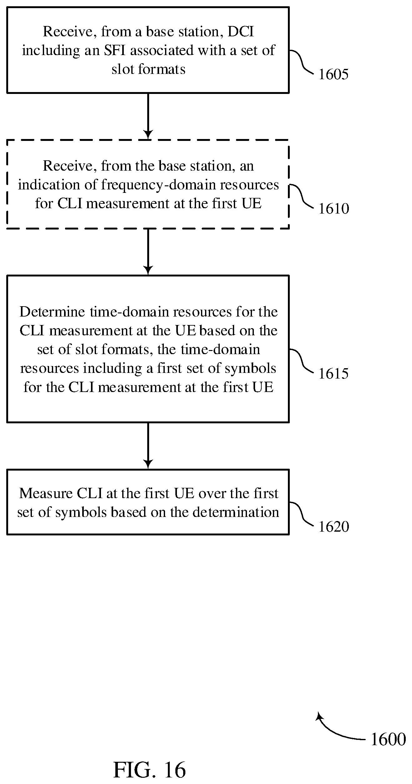 Patent US12395971 Figure 16 – Slot format downlink control information for cross link interference measurement resource configuration